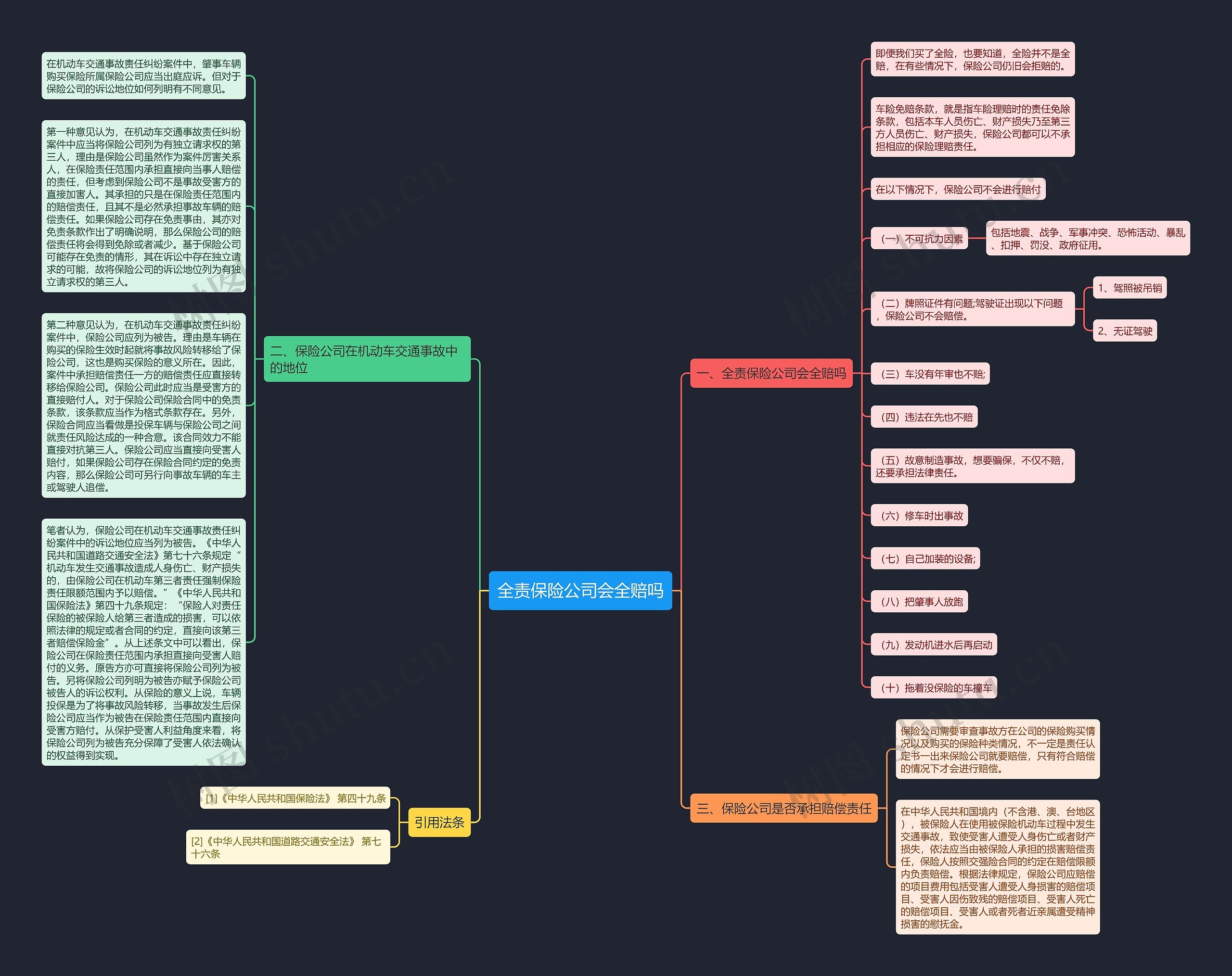 全责保险公司会全赔吗思维导图