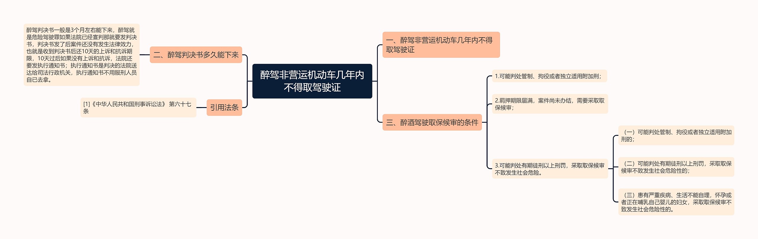 醉驾非营运机动车几年内不得取驾驶证思维导图