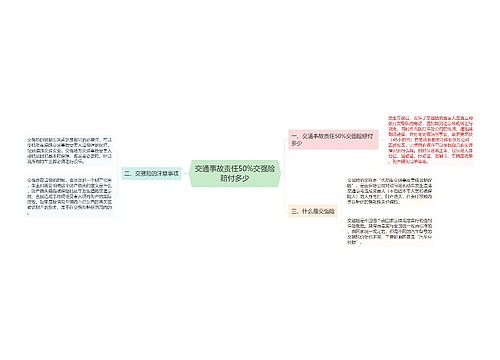 交通事故责任50%交强险赔付多少