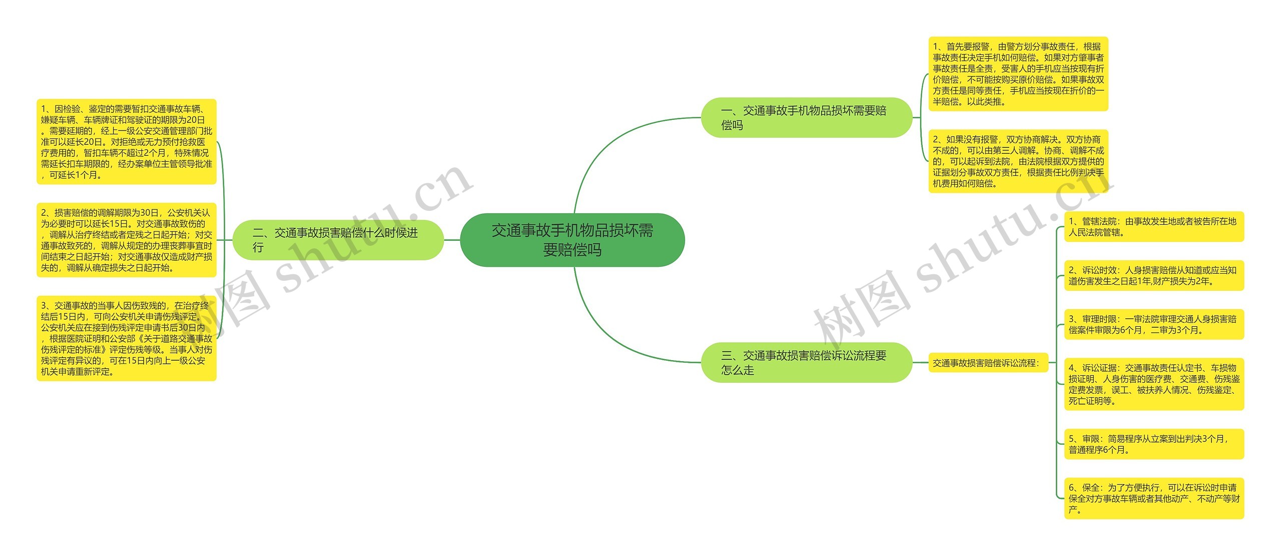 交通事故手机物品损坏需要赔偿吗思维导图