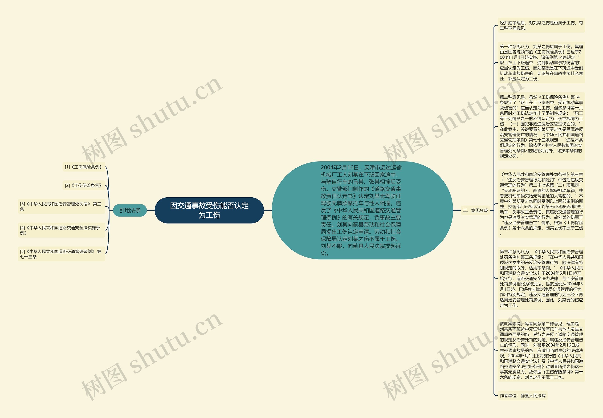 因交通事故受伤能否认定为工伤思维导图高清图 因交通事故受伤能否认定为工伤思维导图