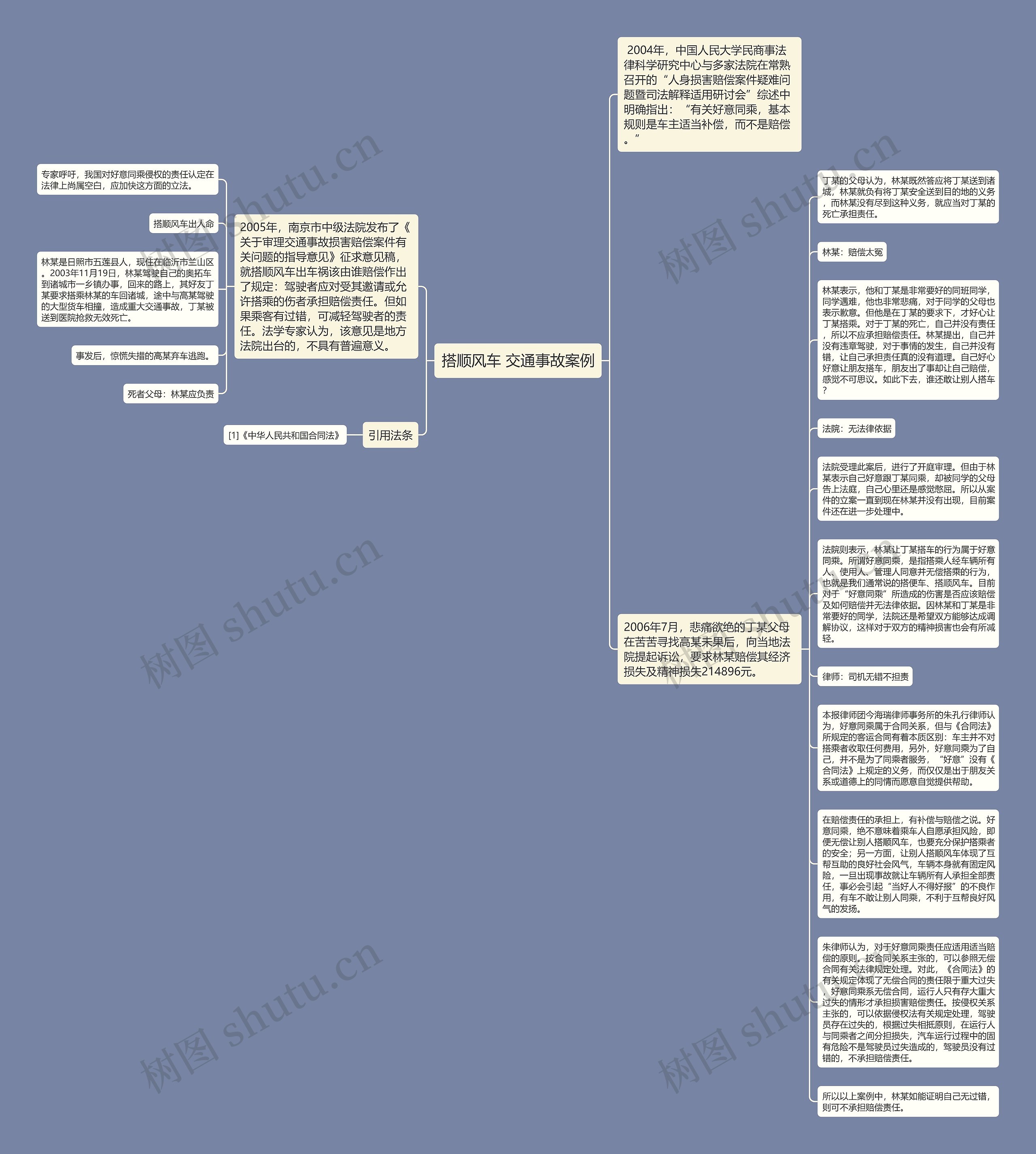 搭顺风车 交通事故案例思维导图