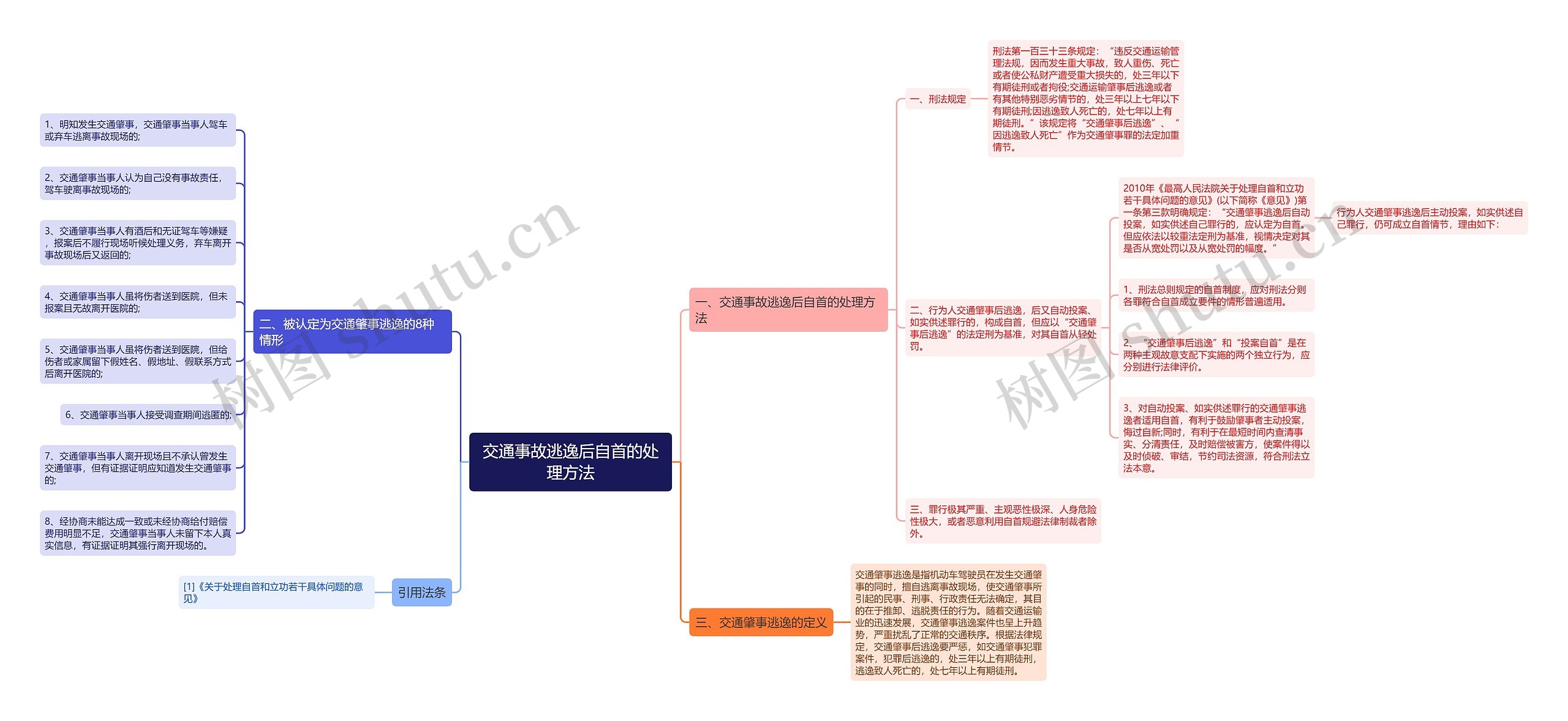 交通事故逃逸后自首的处理方法思维导图