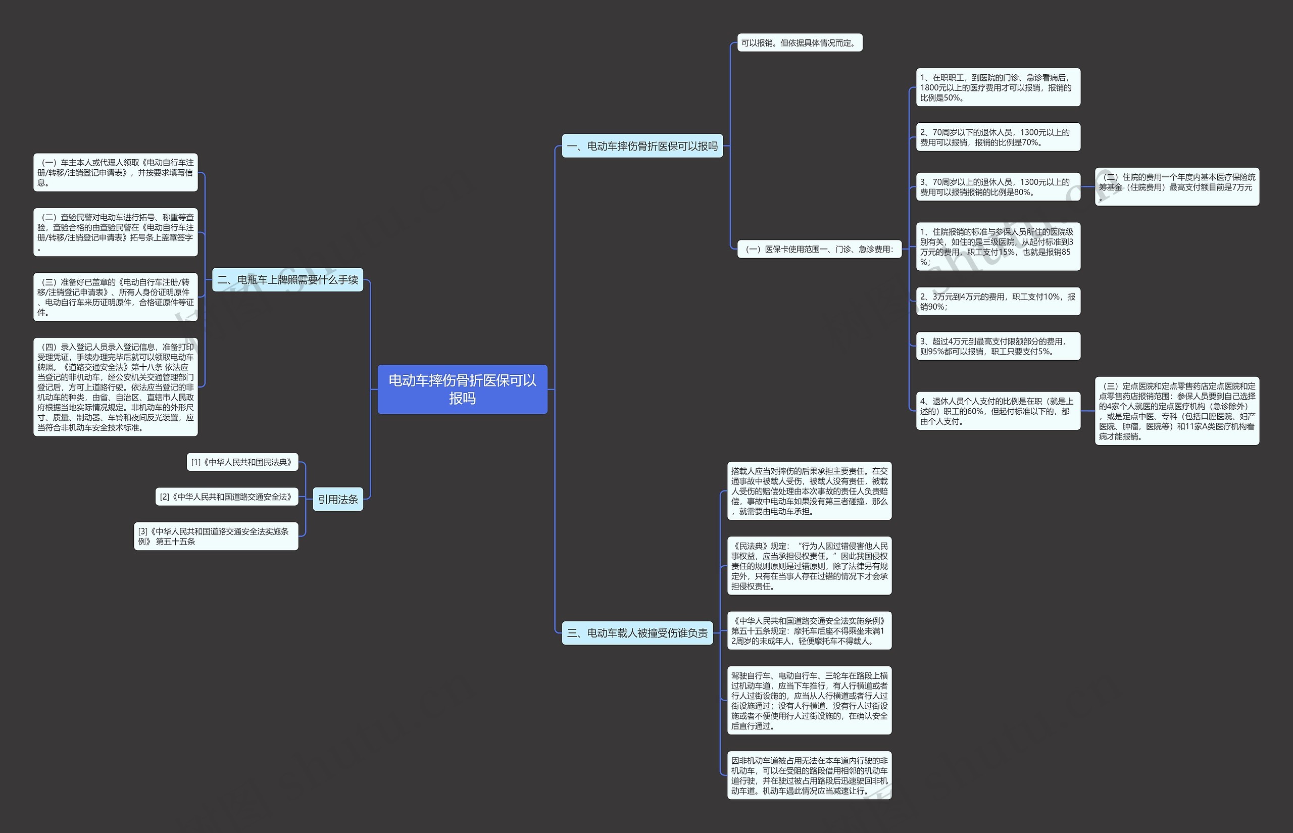 电动车摔伤骨折医保可以报吗思维导图