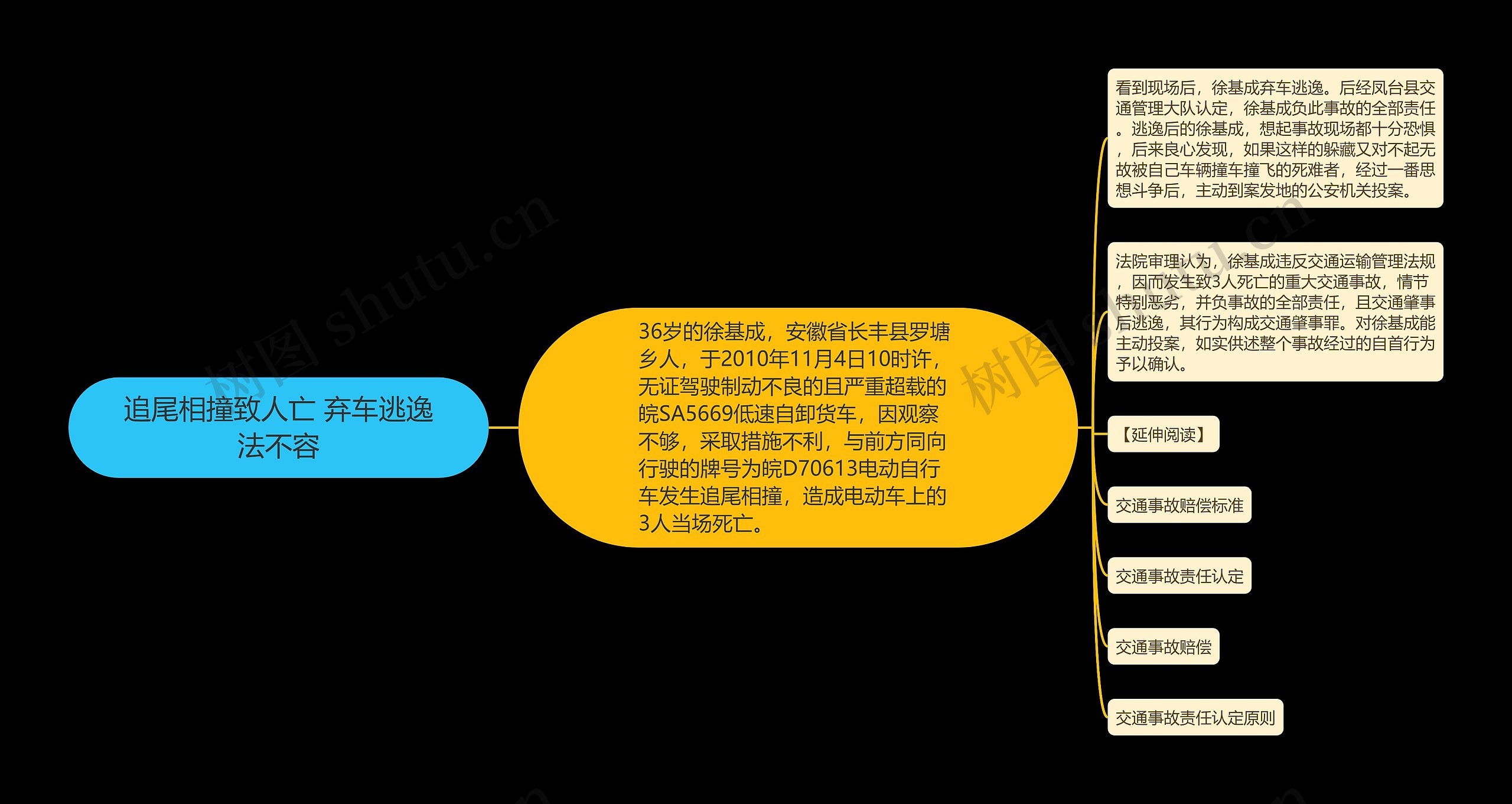 追尾相撞致人亡 弃车逃逸法不容