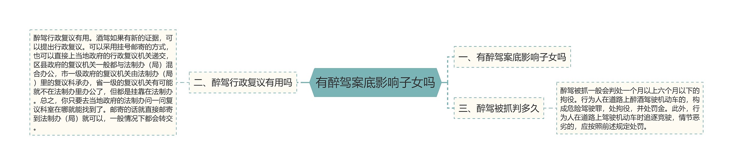 有醉驾案底影响子女吗 有醉驾案底影响子女吗