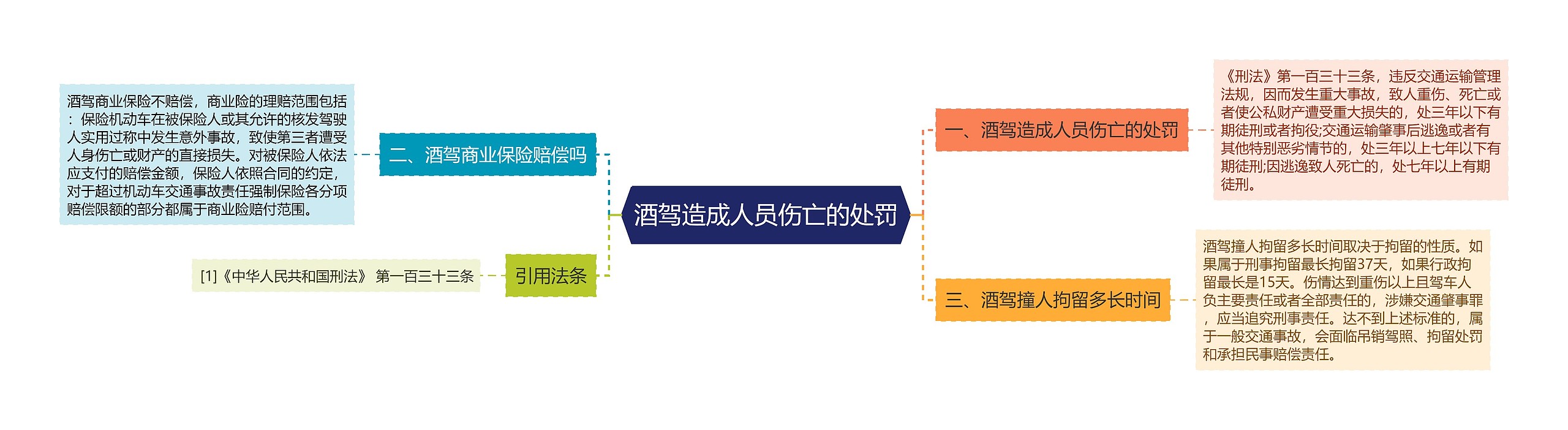 酒驾造成人员伤亡的处罚