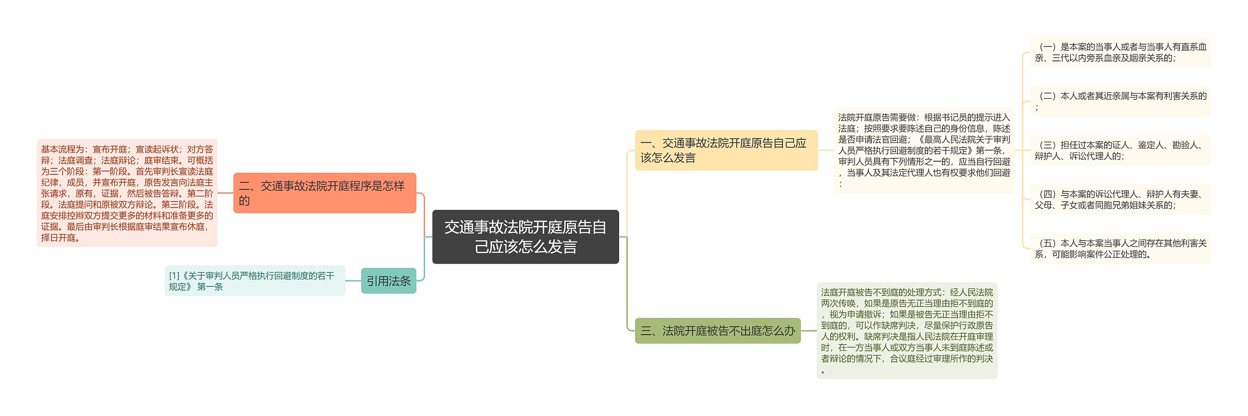 交通事故法院开庭原告自己应该怎么发言思维导图