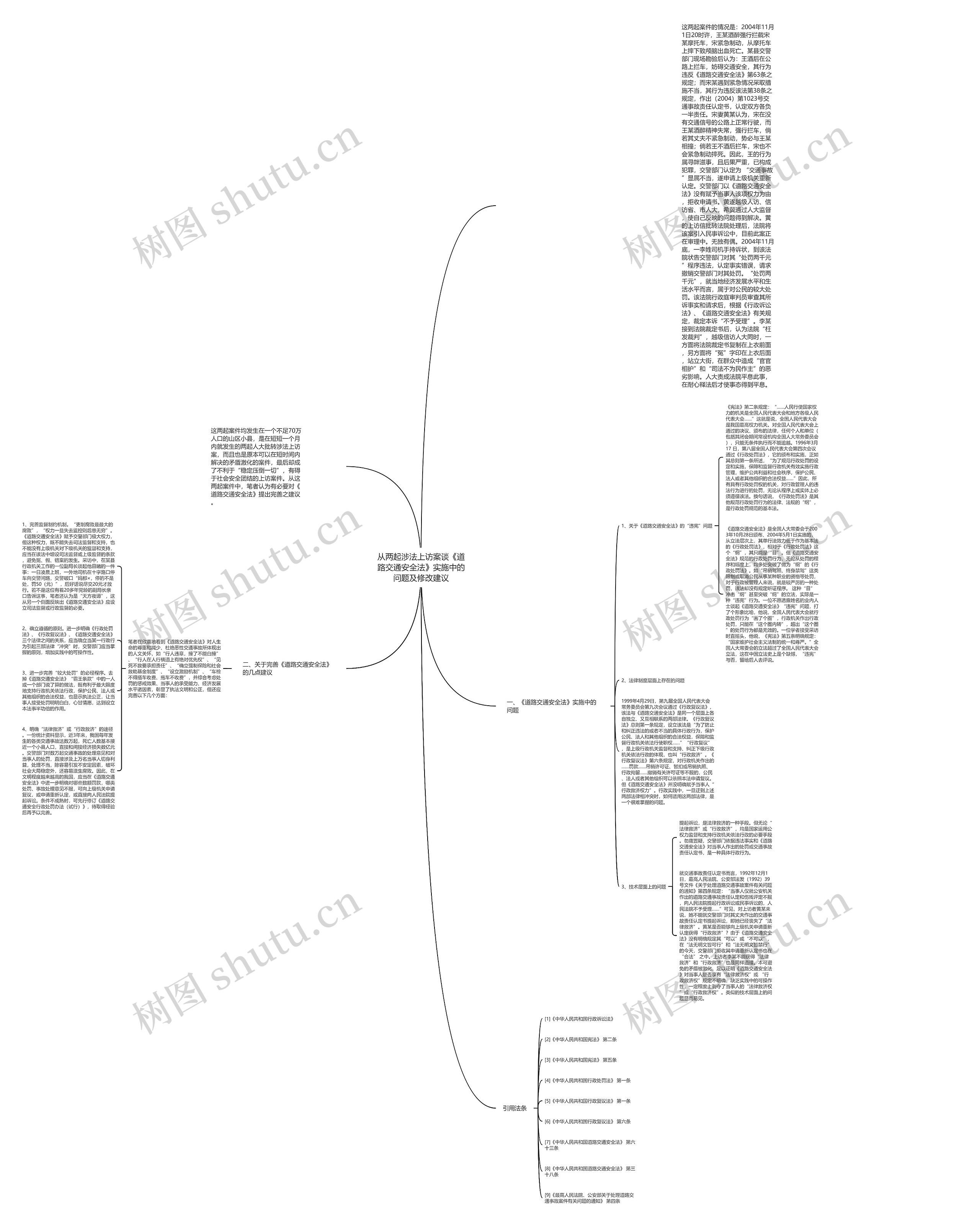 从两起涉法上访案谈《道路交通安全法》实施中的问题及修改建议思维导图