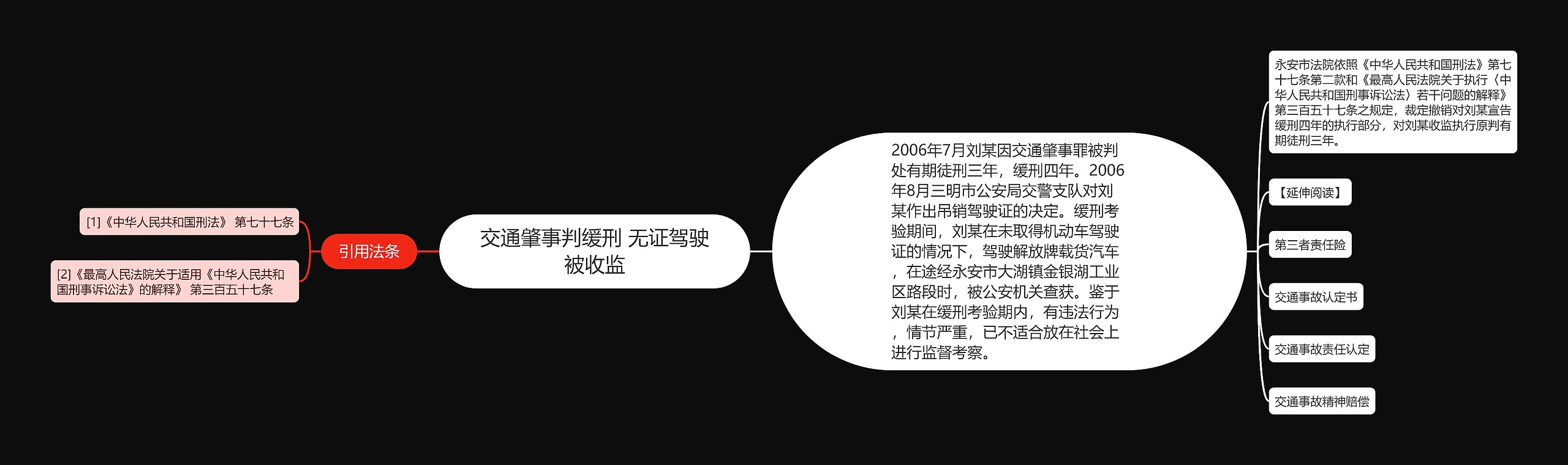 交通肇事判缓刑 无证驾驶被收监思维导图