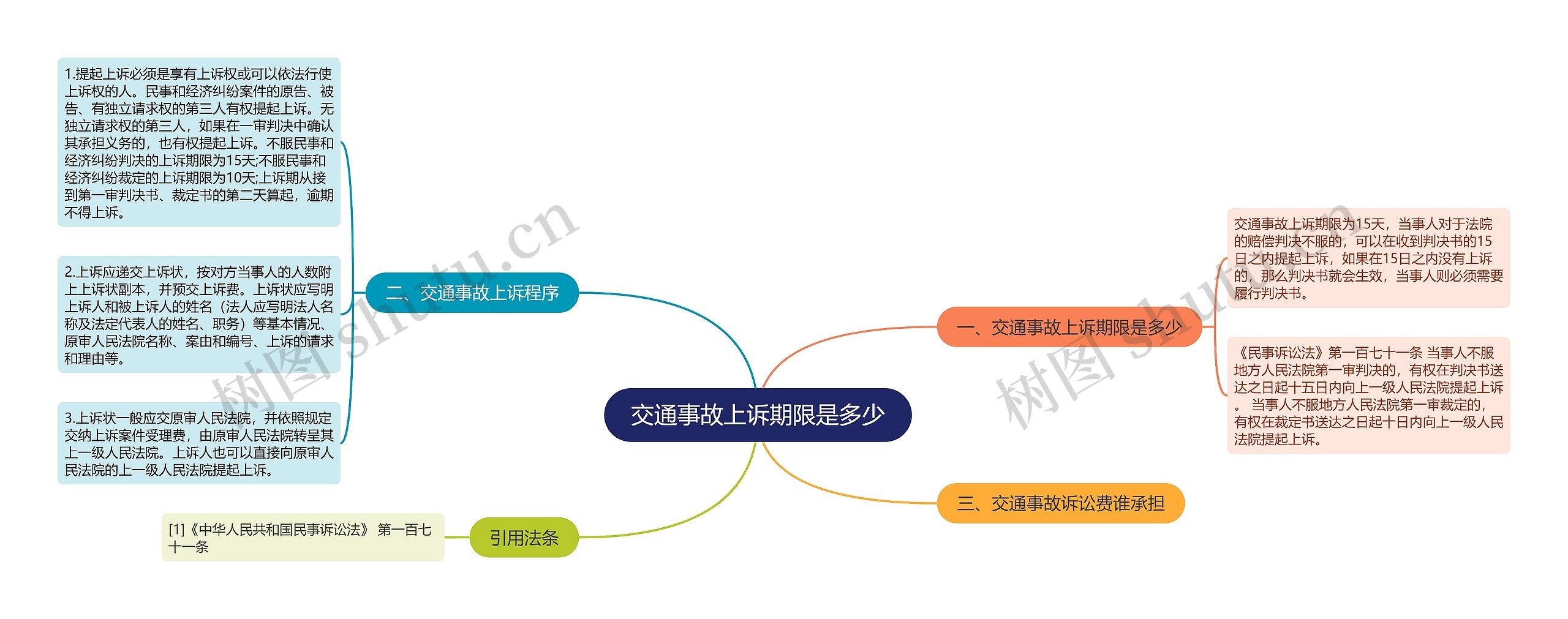 交通事故上诉期限是多少