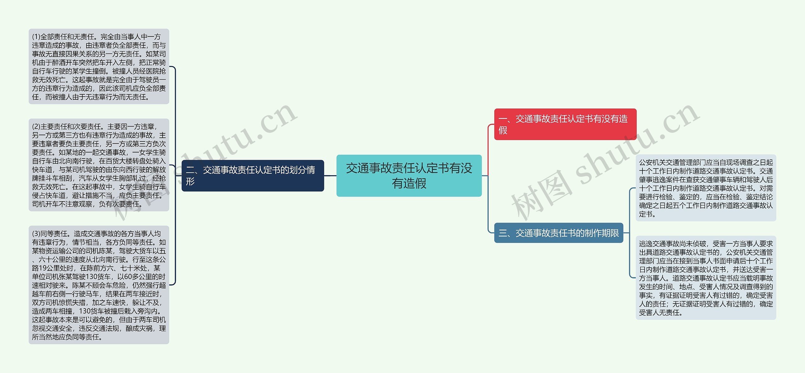 交通事故责任认定书有没有造假思维导图