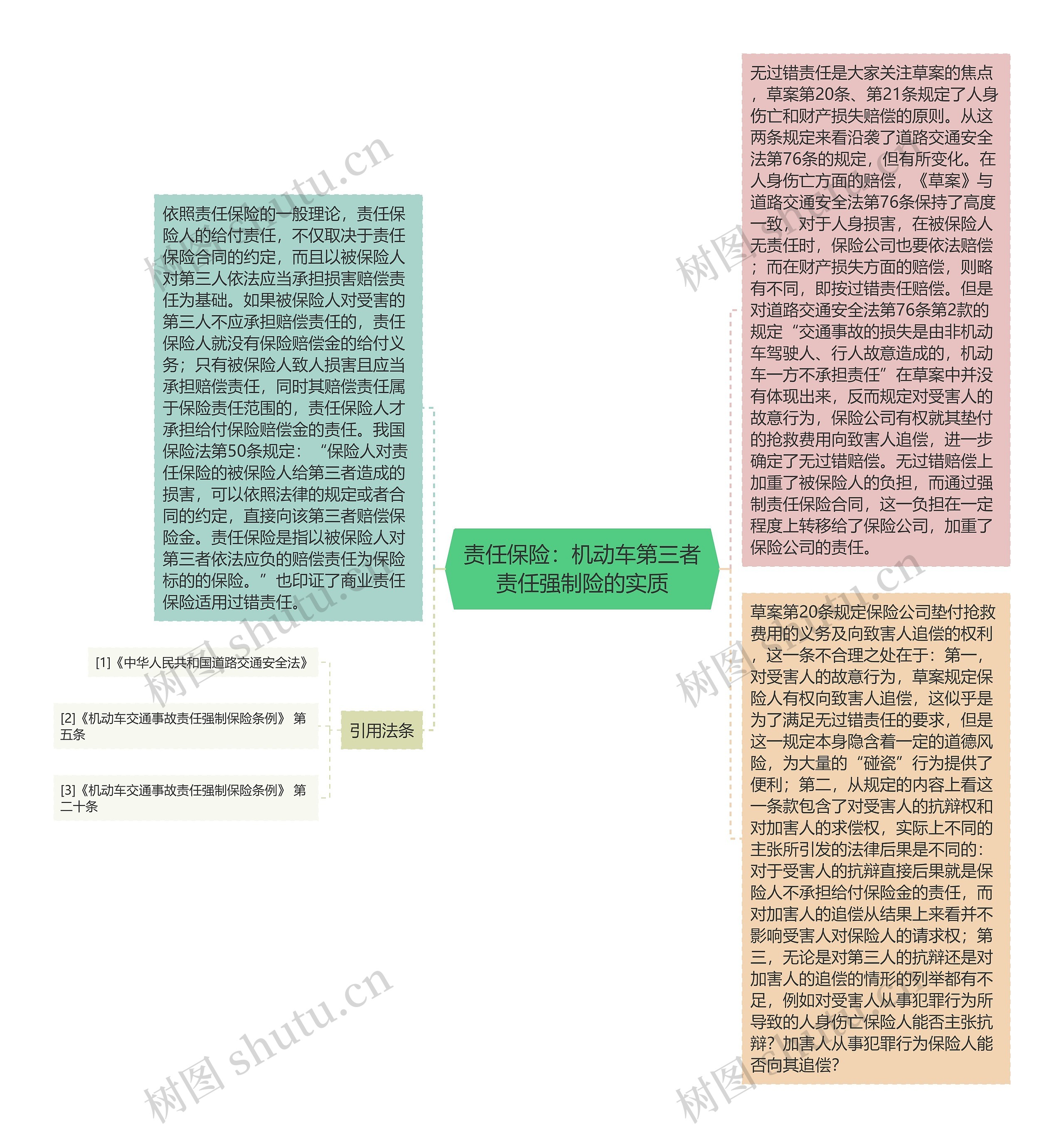 责任保险：机动车第三者责任强制险的实质思维导图