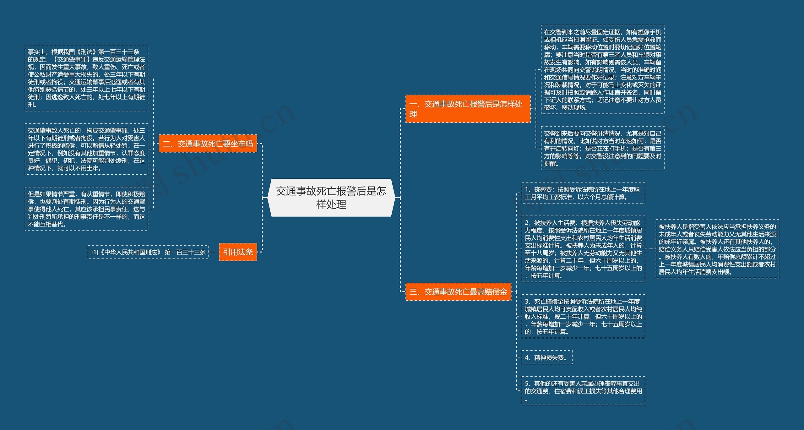 交通事故死亡报警后是怎样处理思维导图