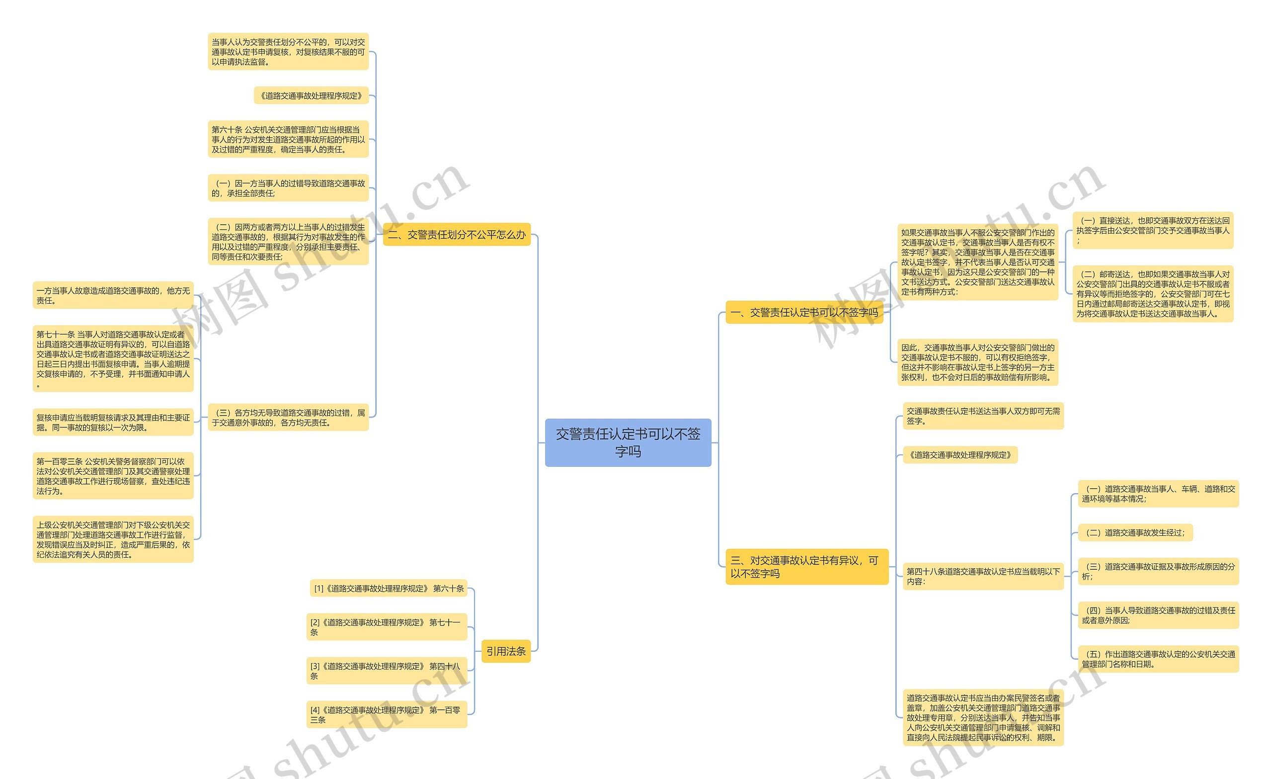 交警责任认定书可以不签字吗思维导图