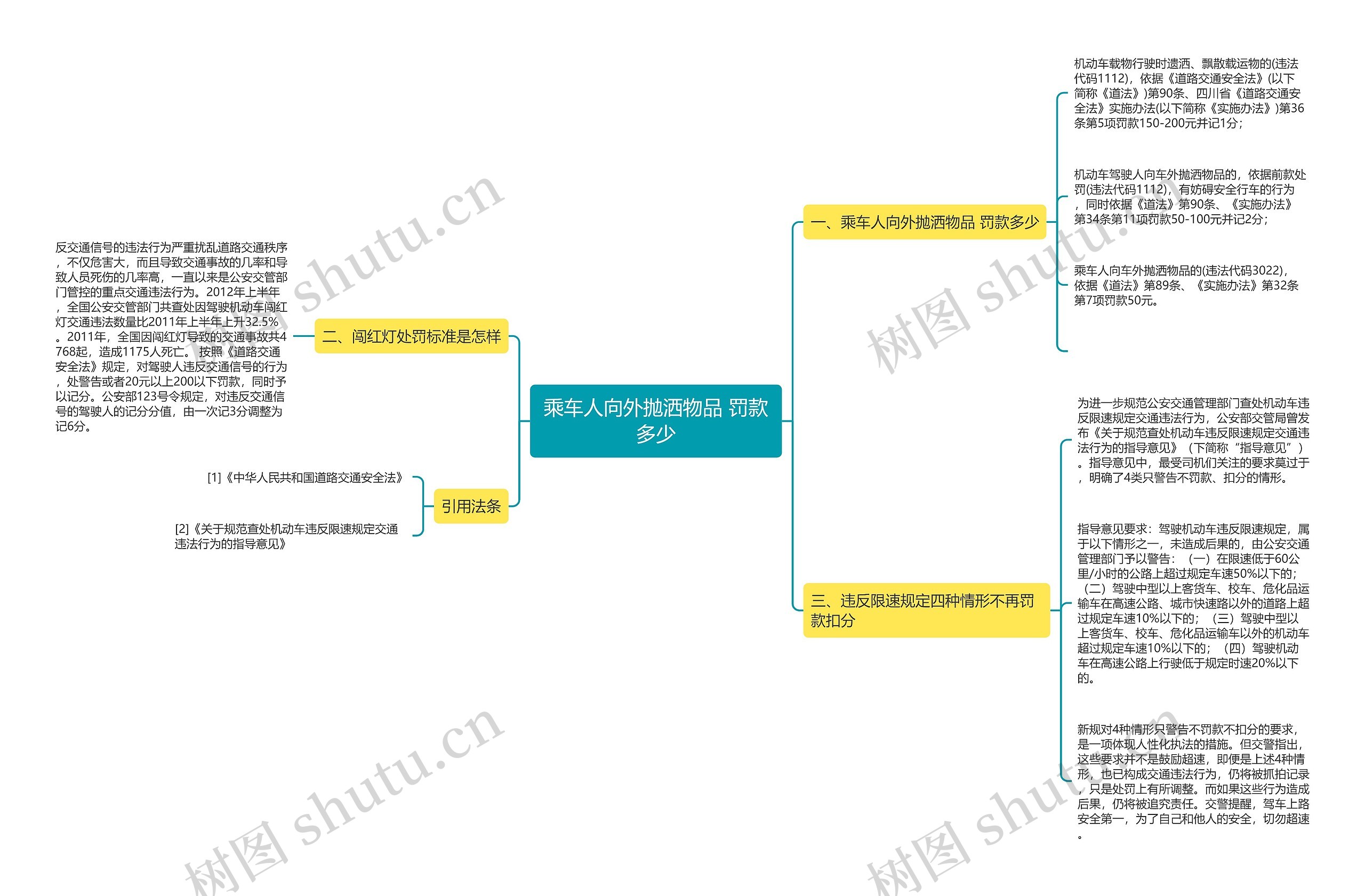 乘车人向外抛洒物品 罚款多少 乘车人向外抛洒物品 罚款多少