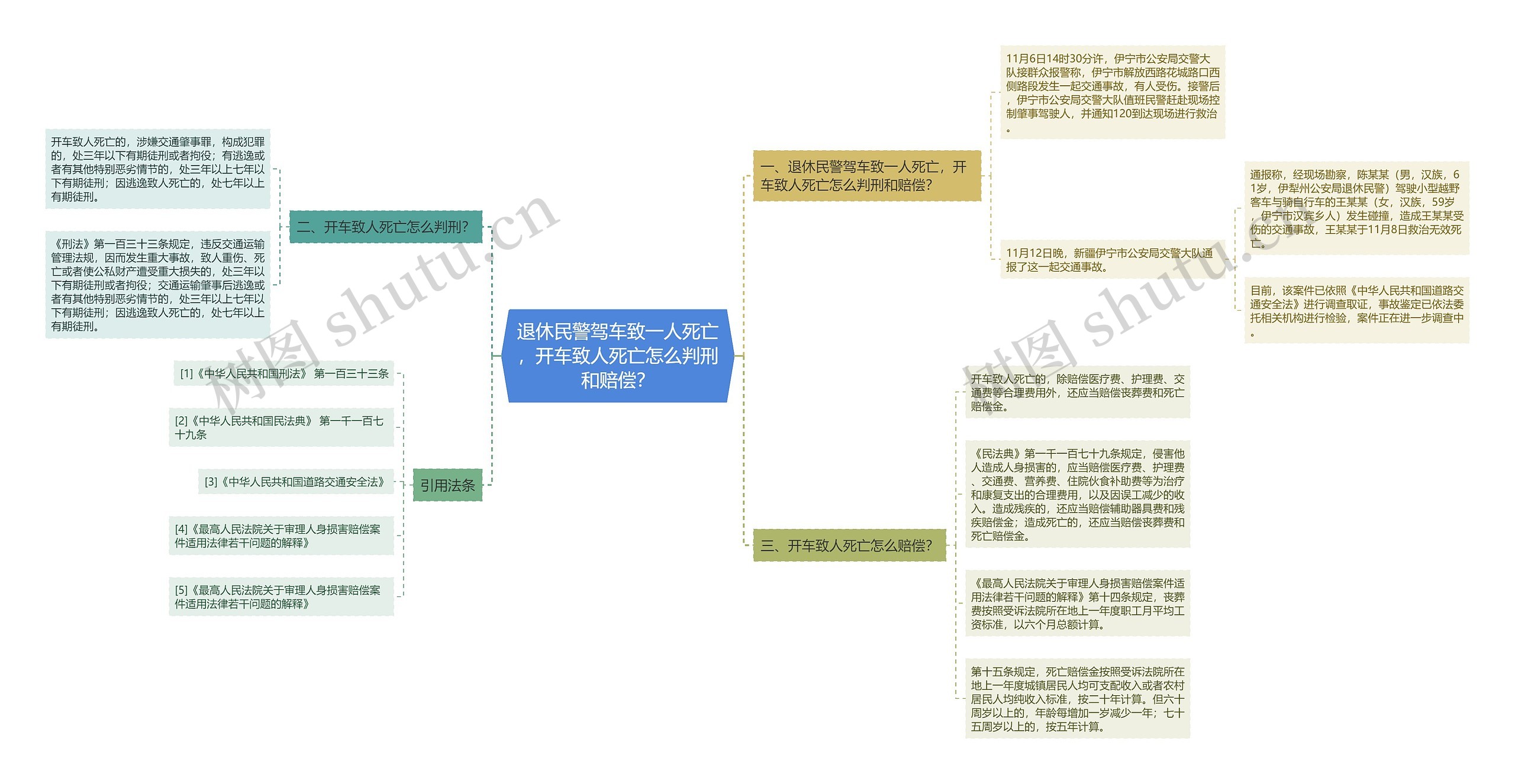 退休民警驾车致一人死亡,开车致人死亡怎么判刑和赔偿? 退休民警驾车致一人死亡,开车致人死亡怎么判刑和赔偿?
