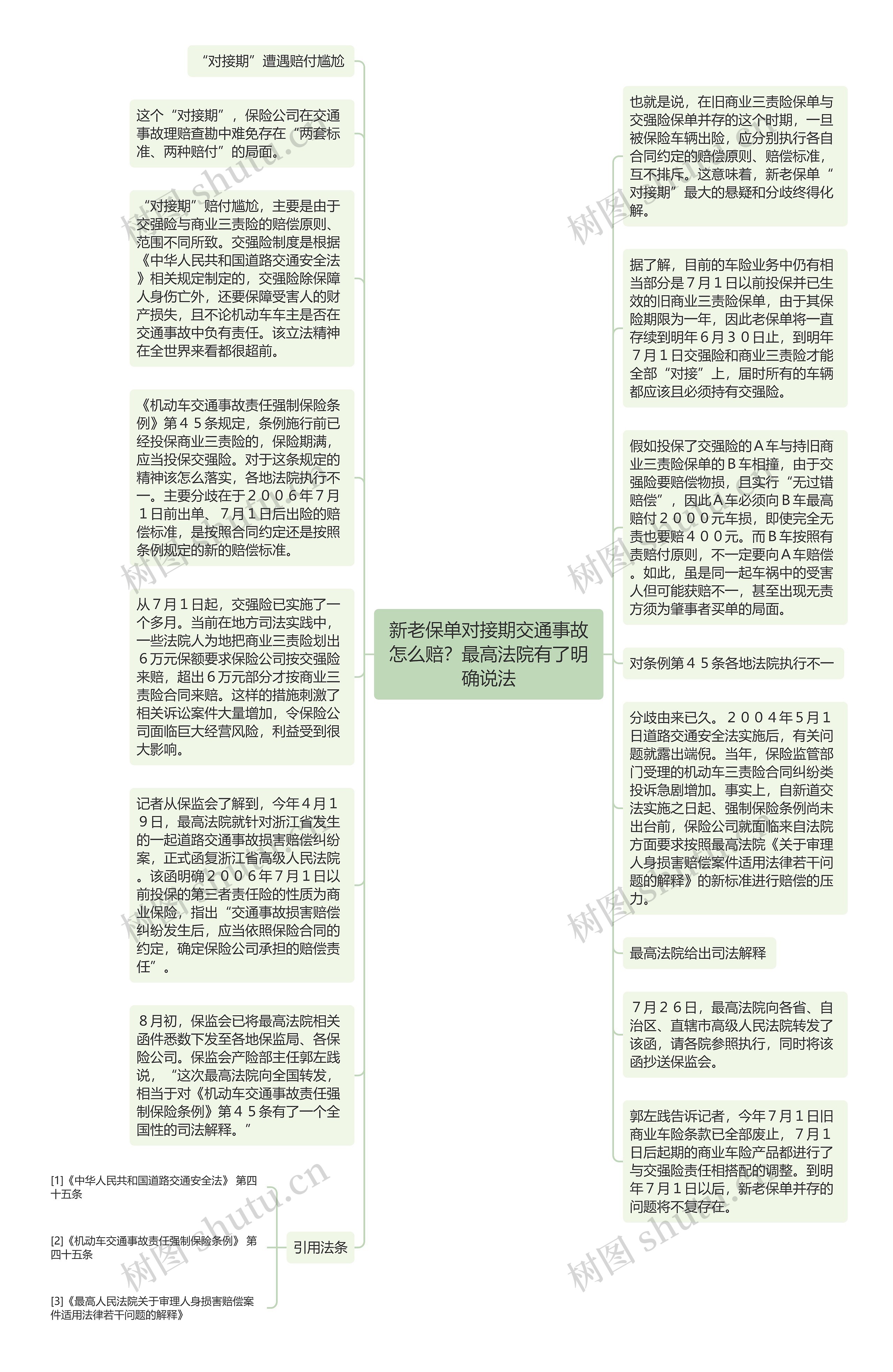 新老保单对接期交通事故怎么赔？最高法院有了明确说法