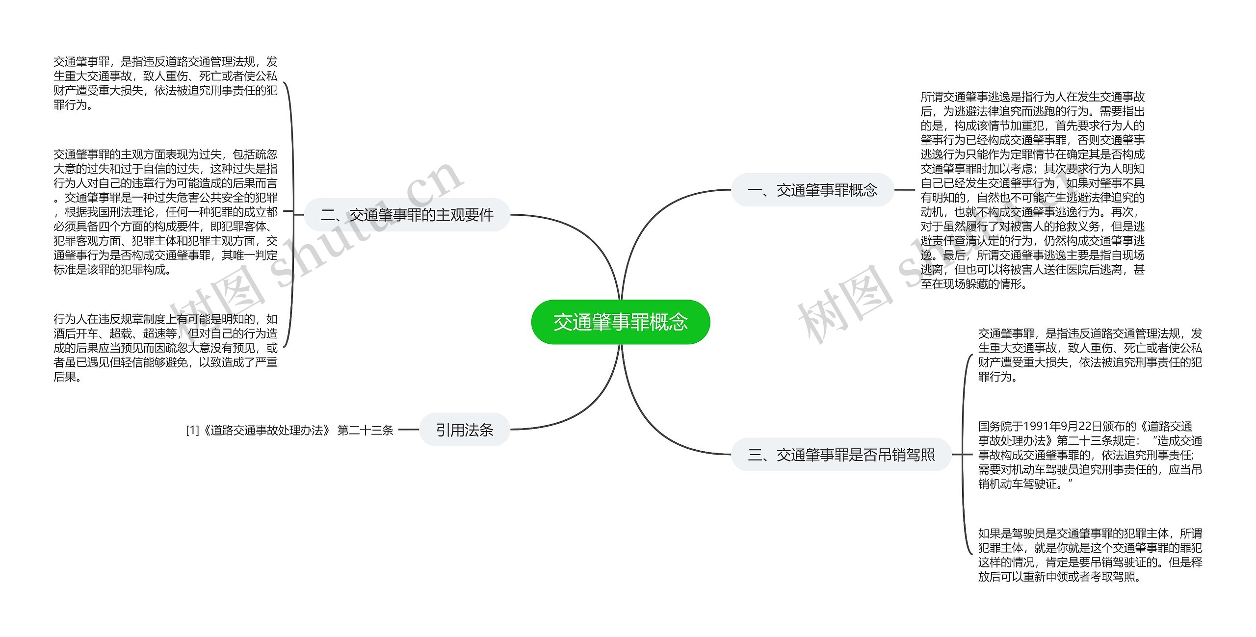 交通肇事罪概念思维导图