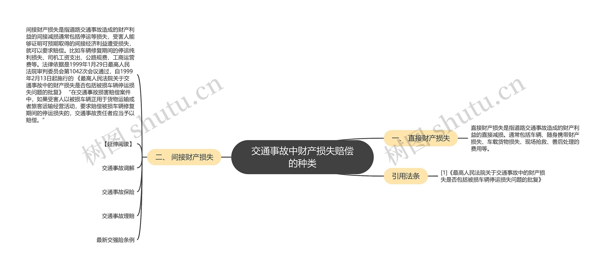 交通事故中财产损失赔偿的种类