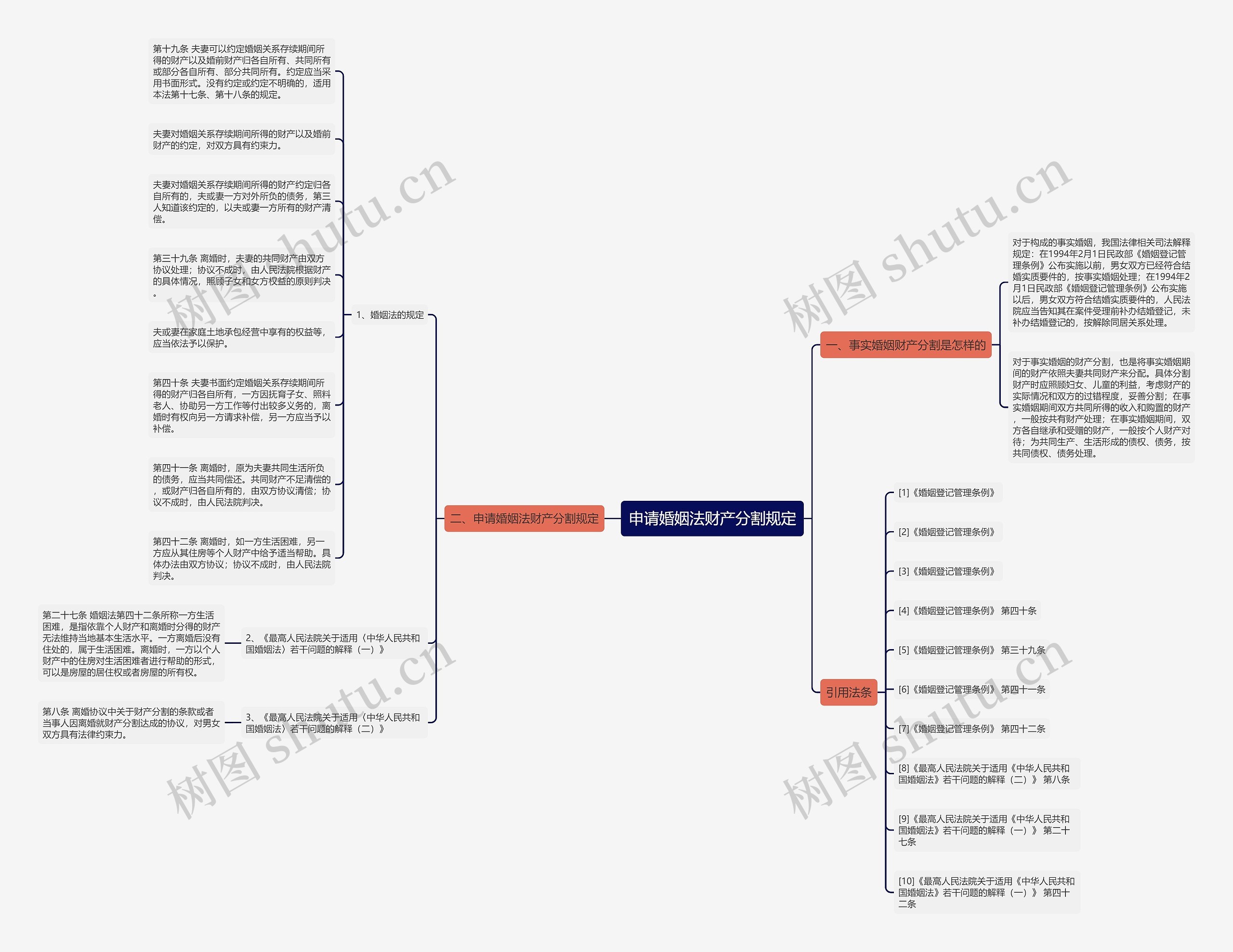 申请婚姻法财产分割规定 申请婚姻法财产分割规定