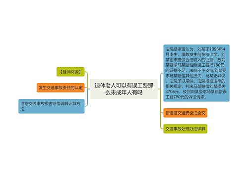 退休老人可以有误工费那么未成年人有吗