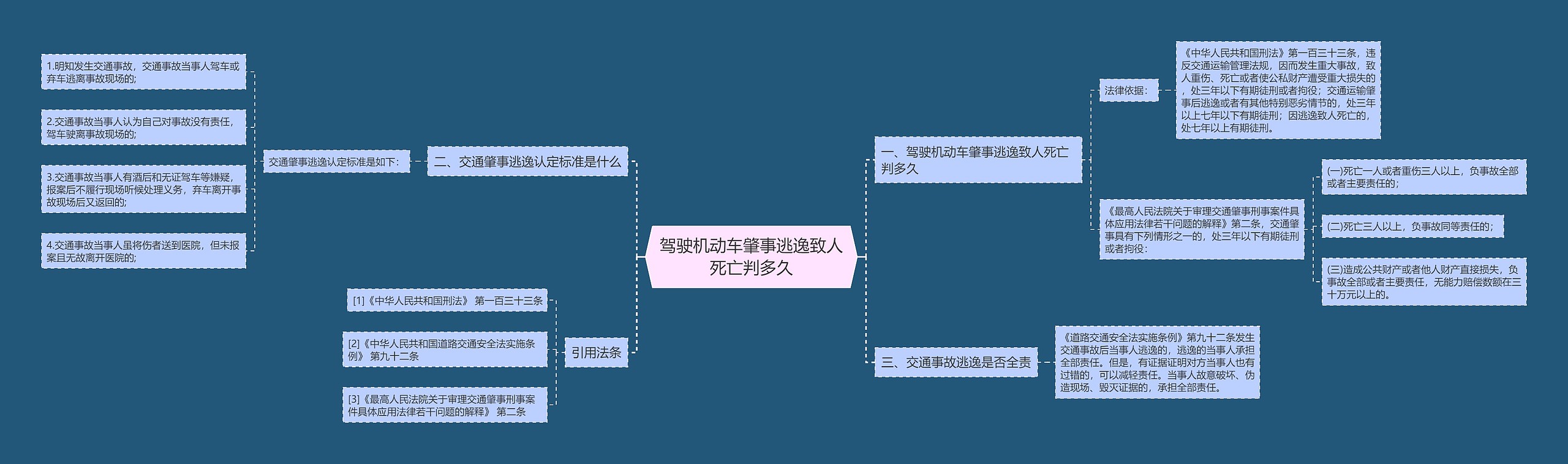 驾驶机动车肇事逃逸致人死亡判多久