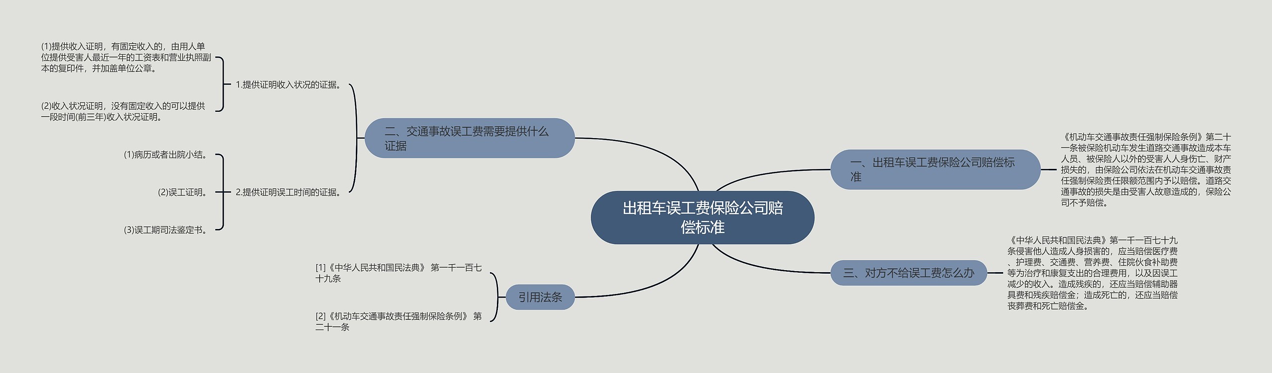 出租车误工费保险公司赔偿标准