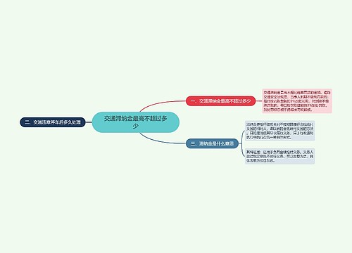 交通滞纳金最高不超过多少