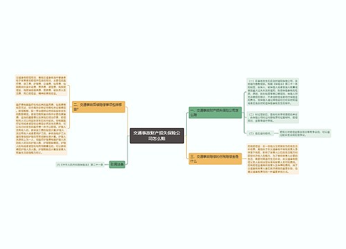 交通事故财产损失保险公司怎么赔