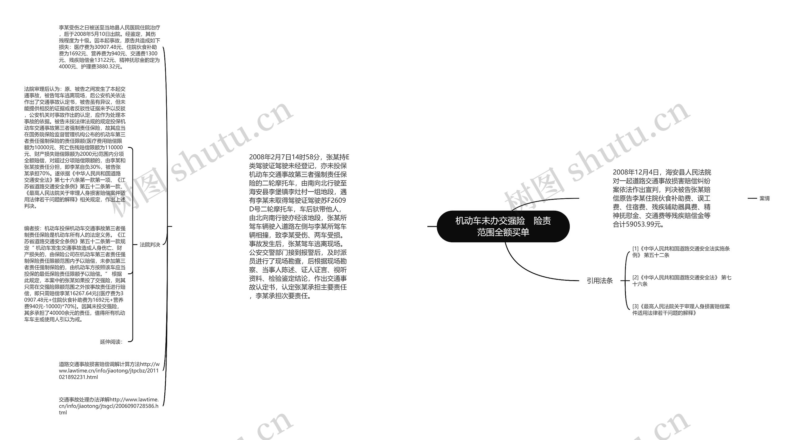 机动车未办交强险　险责范围全额买单思维导图