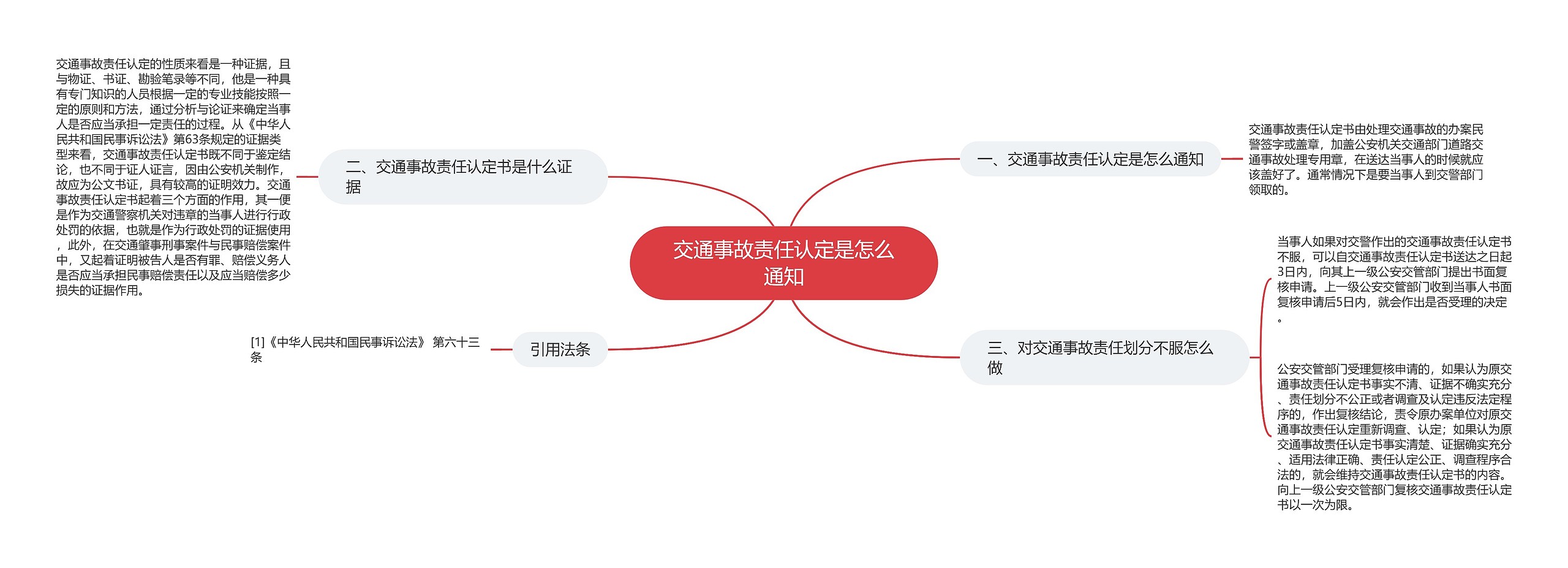 交通事故责任认定是怎么通知