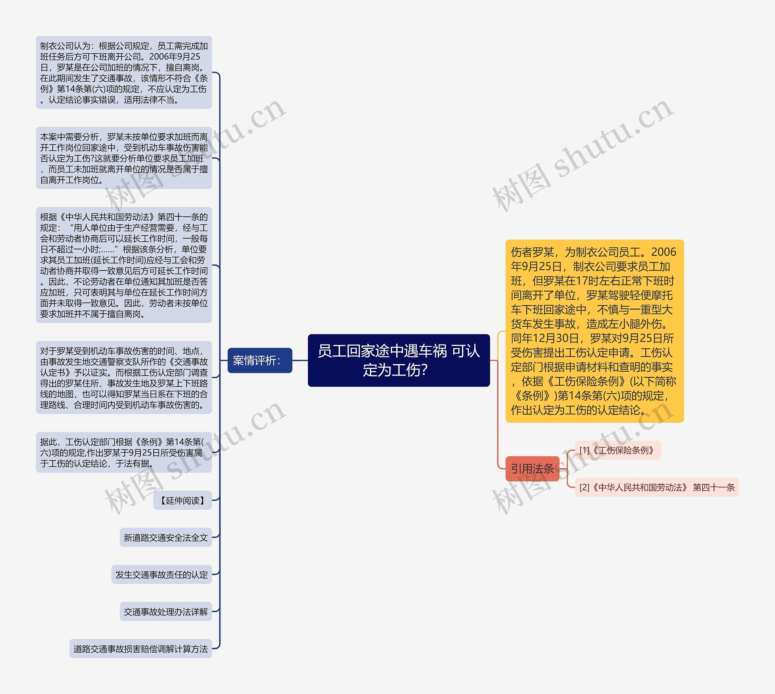 员工回家途中遇车祸 可认定为工伤？思维导图