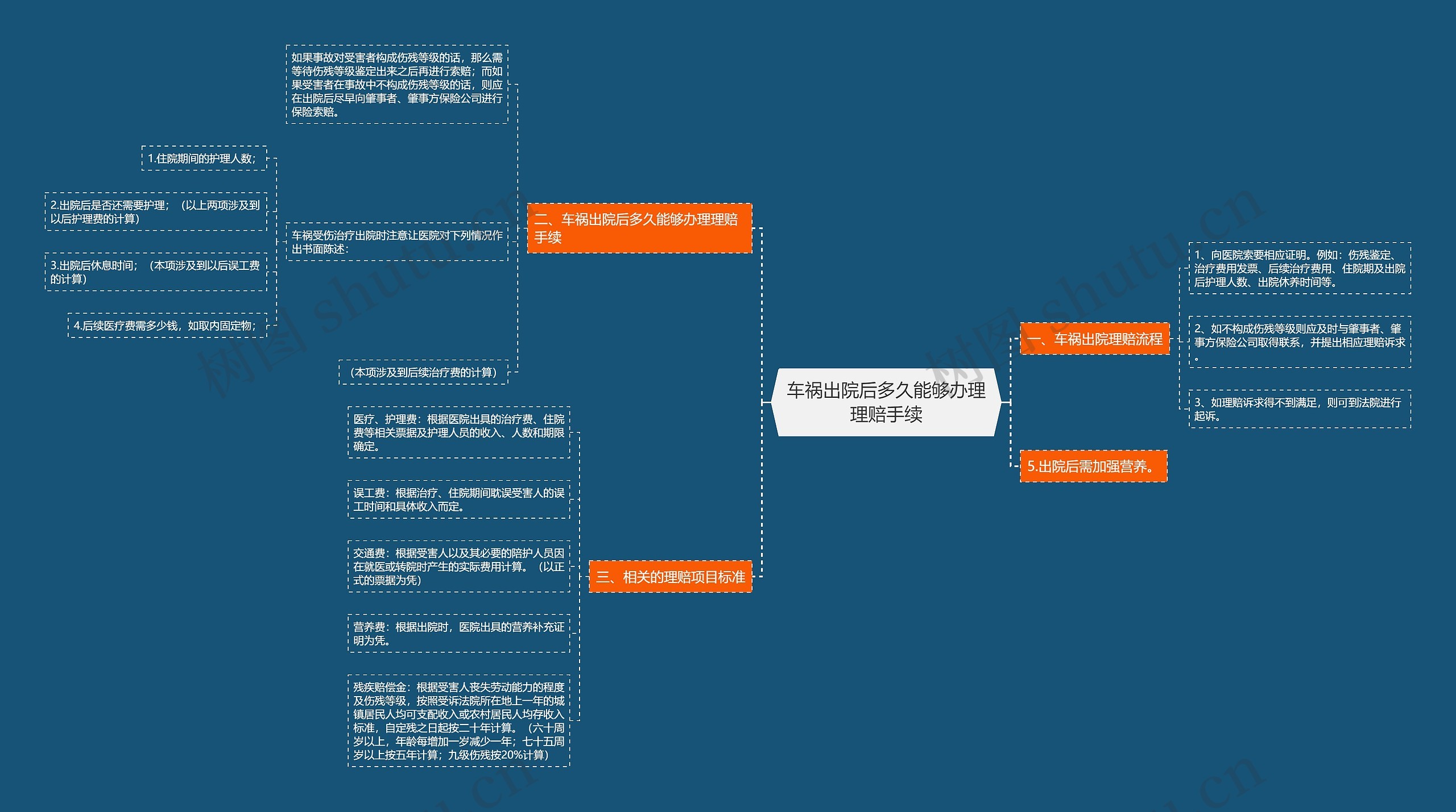 车祸出院后多久能够办理理赔手续 车祸出院后多久能够办理理赔手续