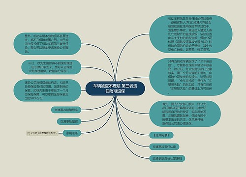 车辆被盗不理赔 第三者责任险可退保