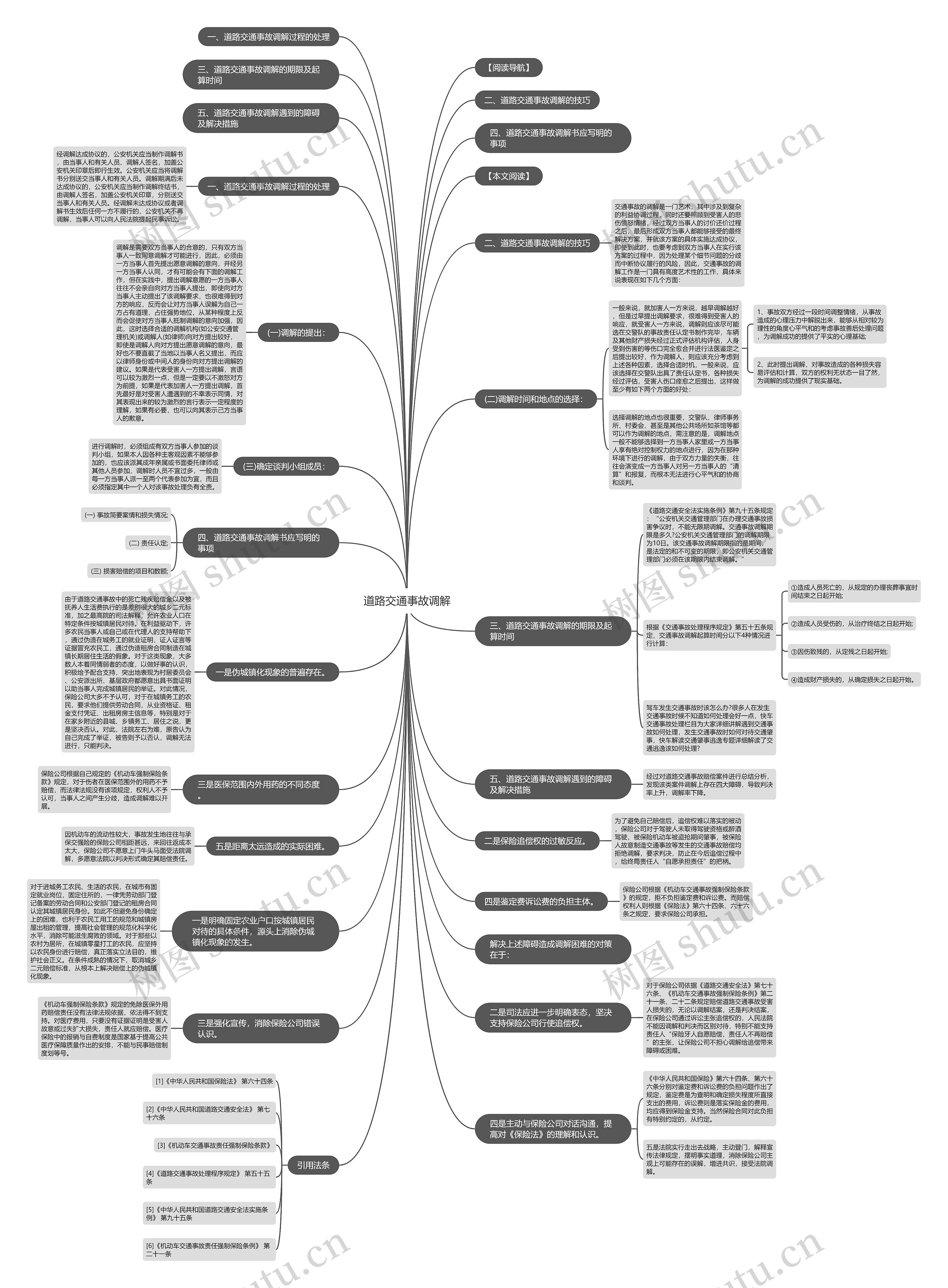 道路交通事故调解思维导图