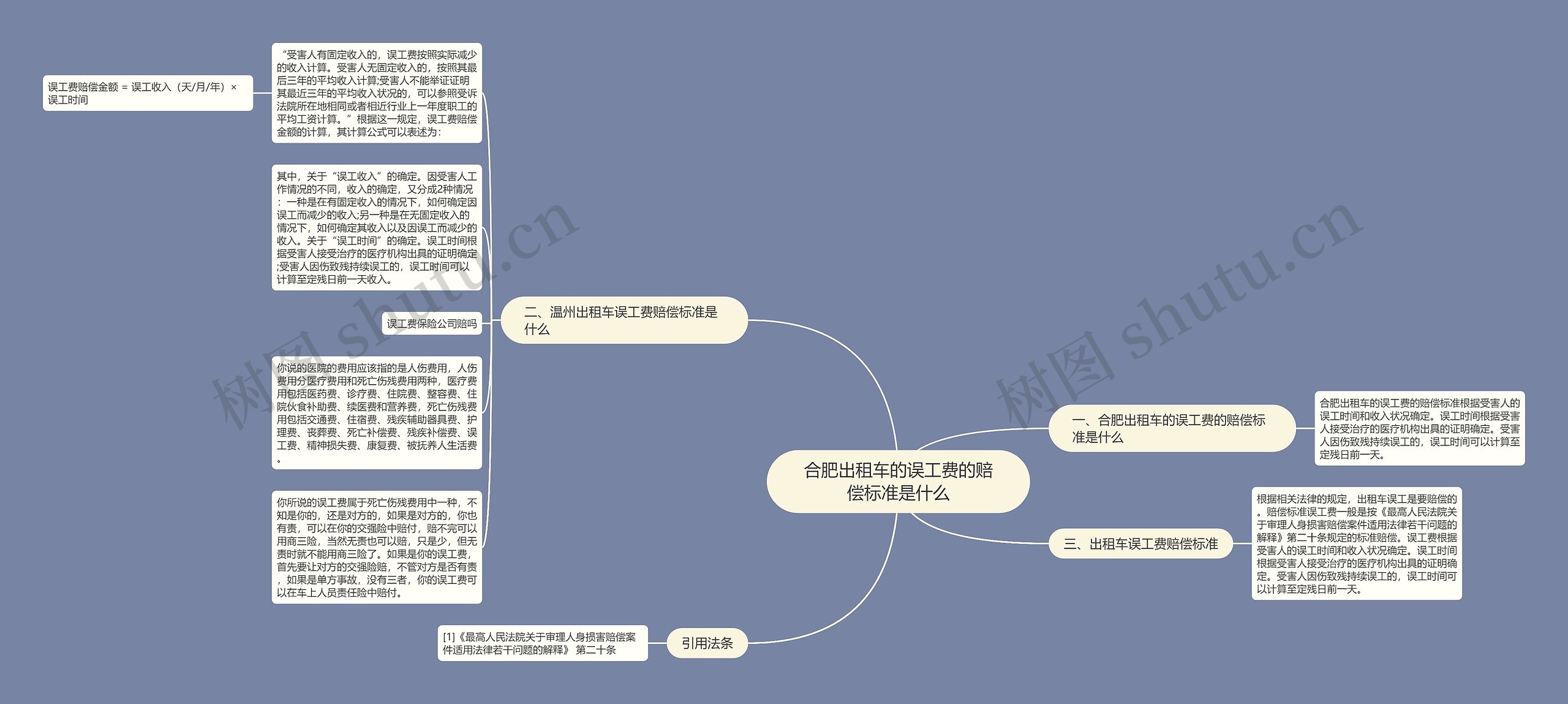 合肥出租车的误工费的赔偿标准是什么思维导图