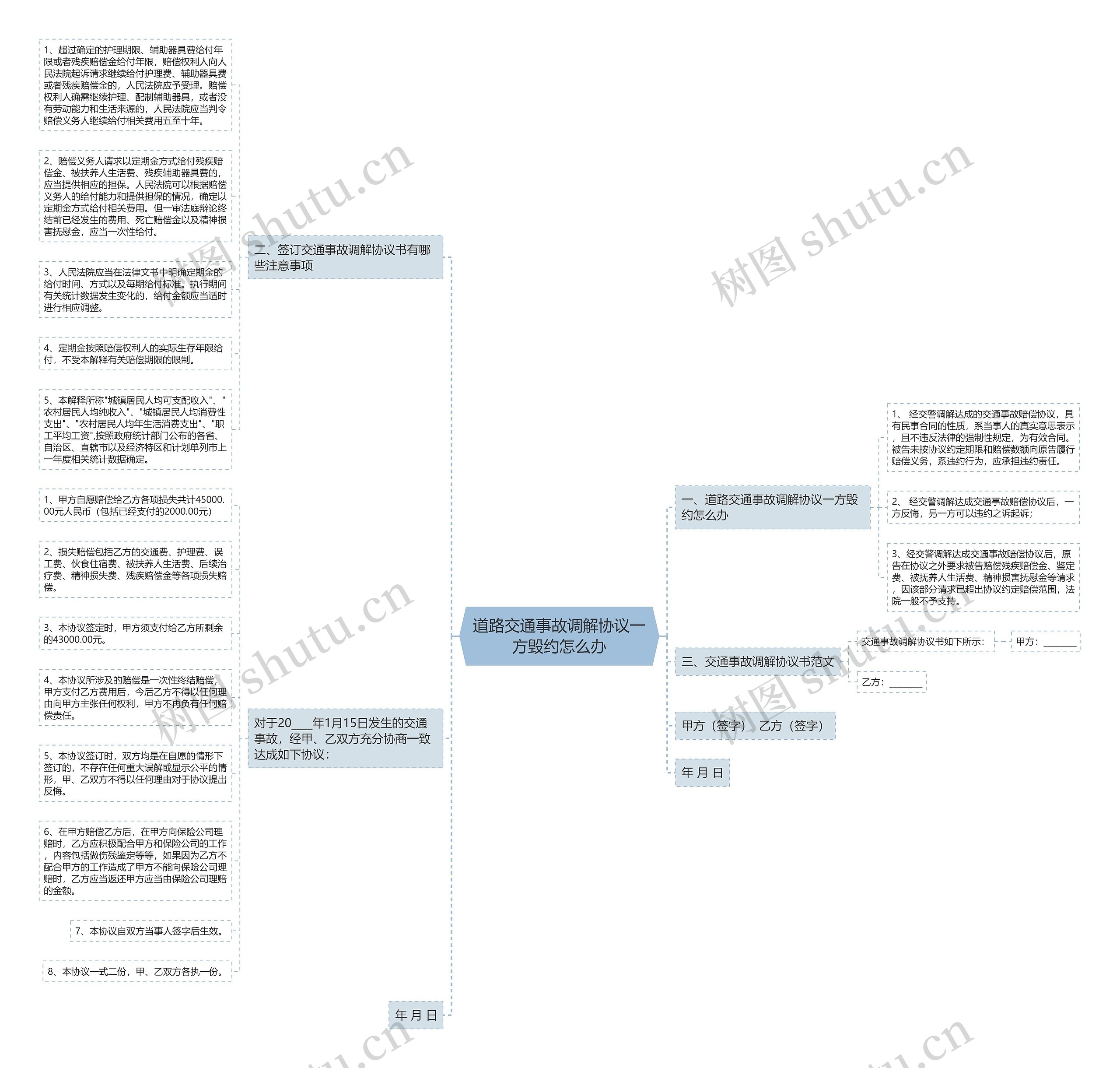 道路交通事故调解协议一方毁约怎么办 道路交通事故调解协议一方毁约怎么办