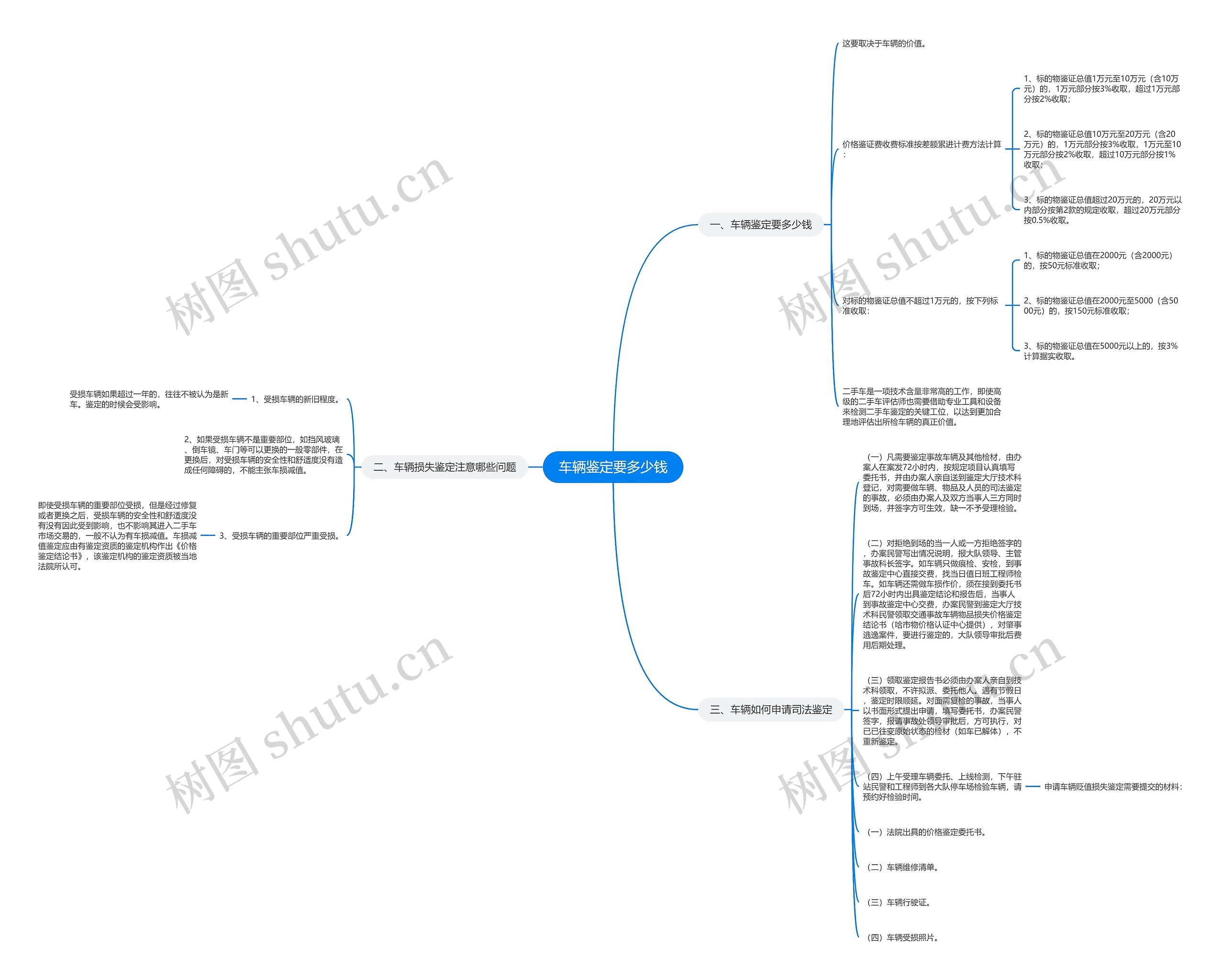 车辆鉴定要多少钱 车辆鉴定要多少钱