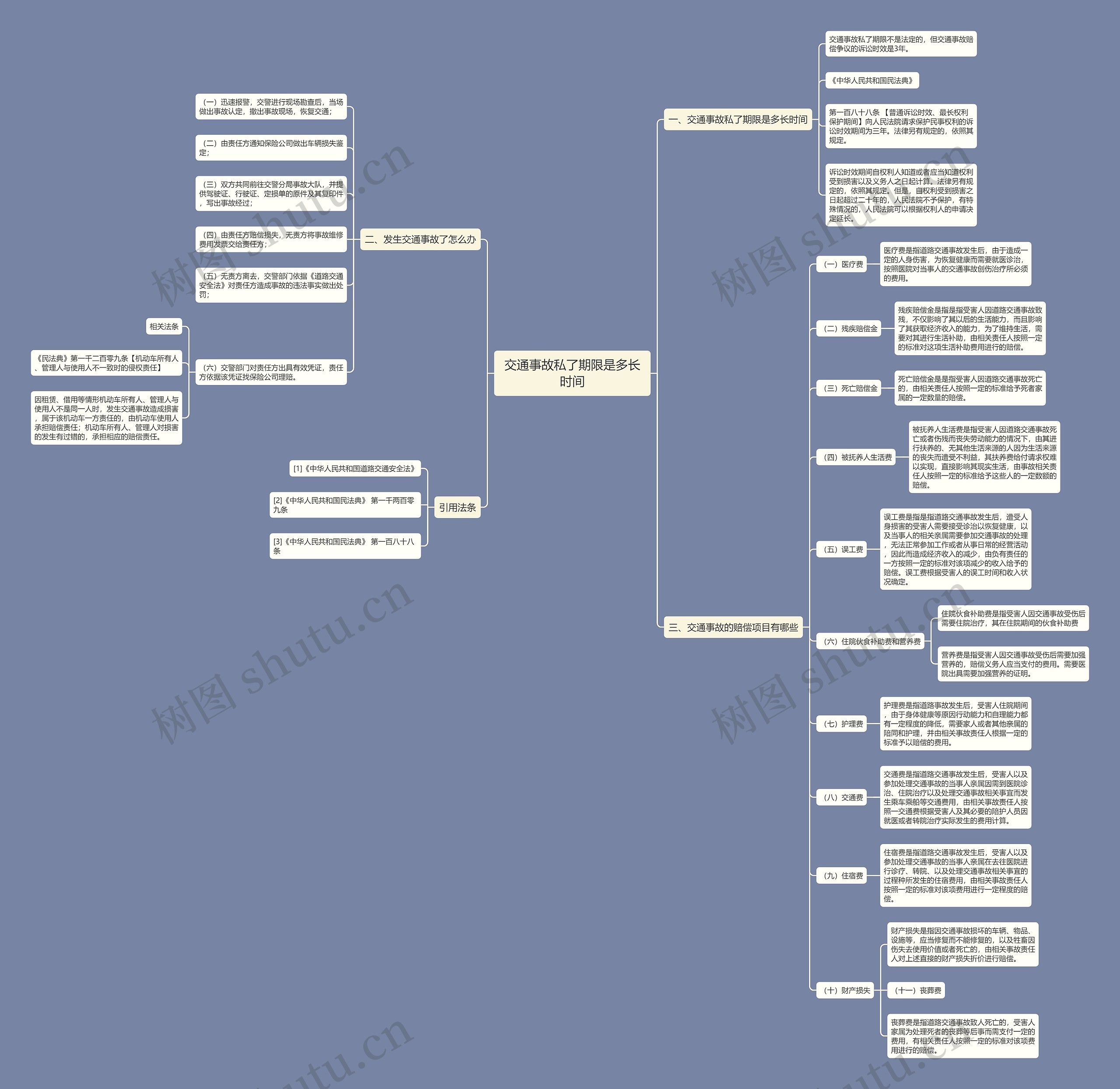 交通事故私了期限是多长时间 交通事故私了期限是多长时间