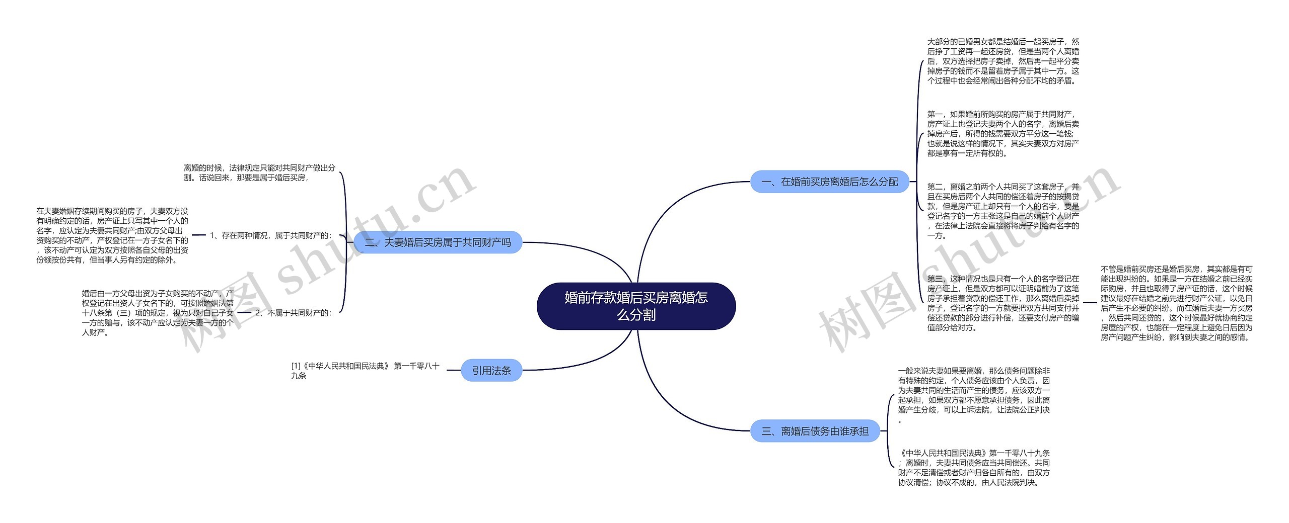 婚前存款婚后买房离婚怎么分割思维导图