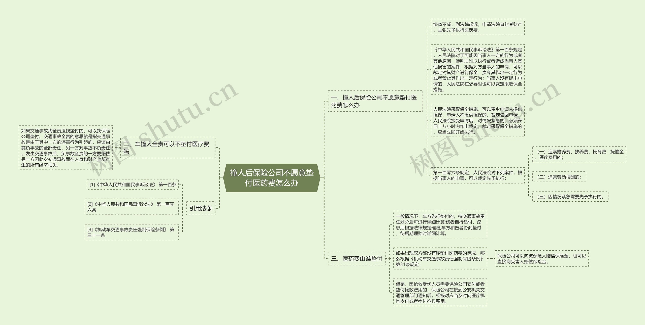 撞人后保险公司不愿意垫付医药费怎么办