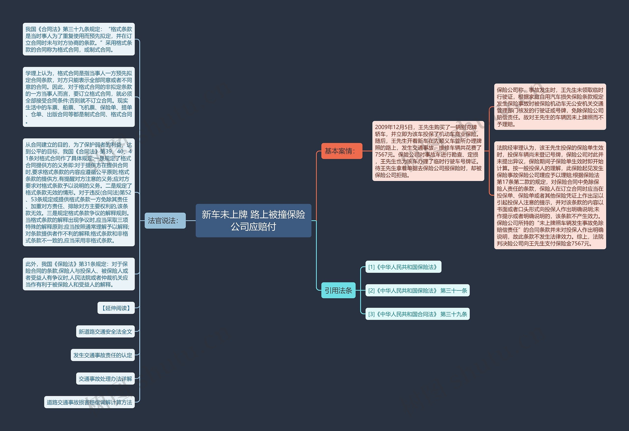 新车未上牌 路上被撞保险公司应赔付思维导图
