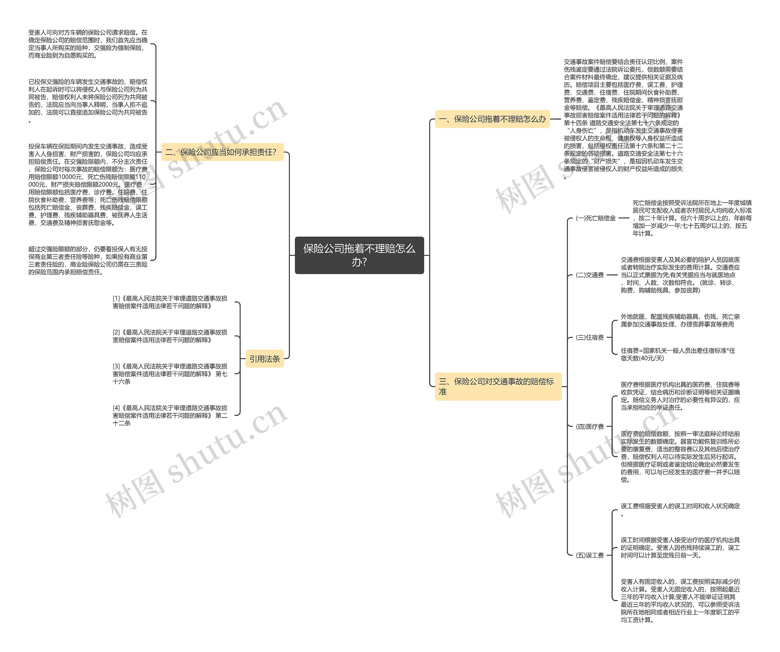 保险公司拖着不理赔怎么办? 保险公司拖着不理赔怎么办?
