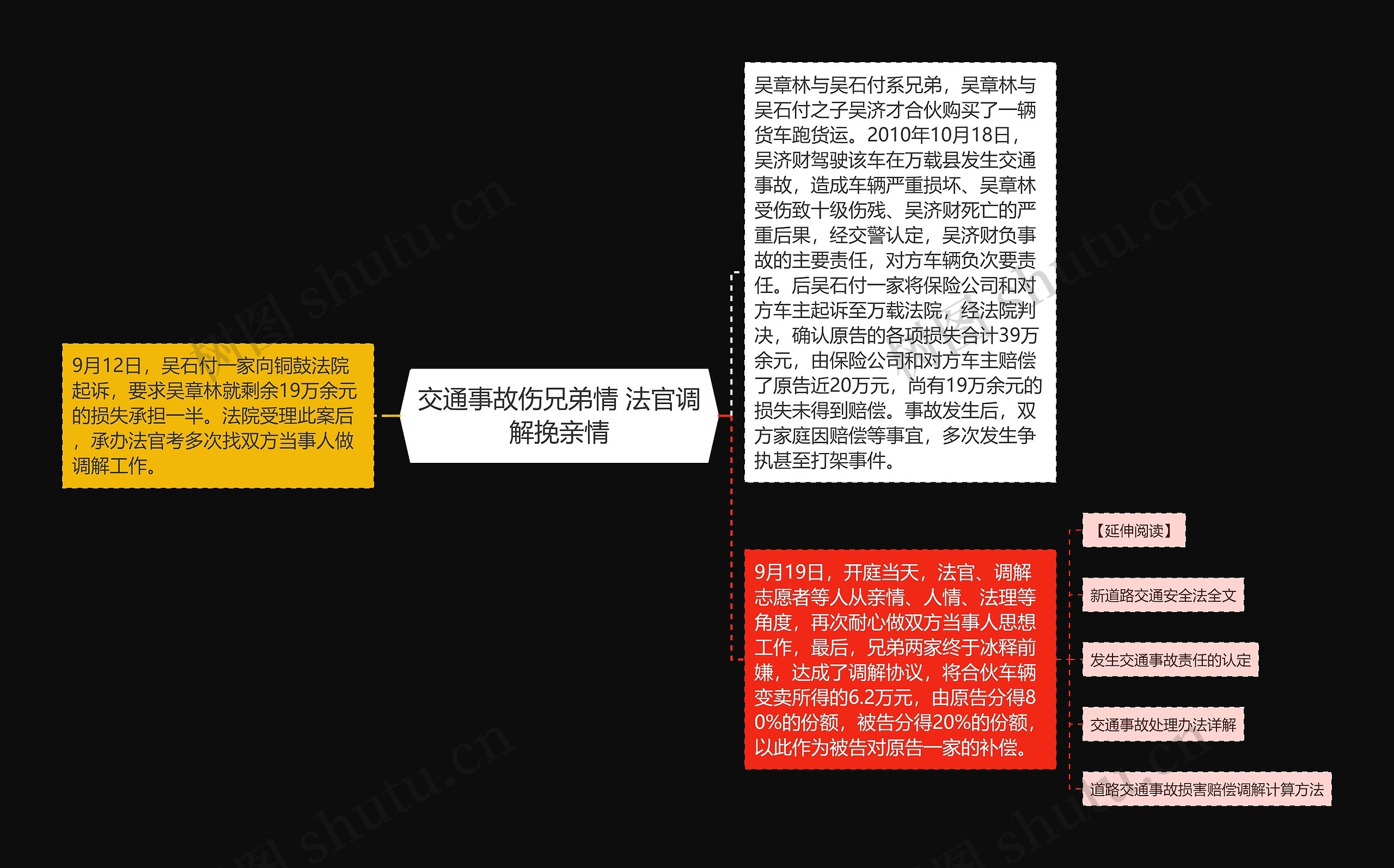 交通事故伤兄弟情 法官调解挽亲情