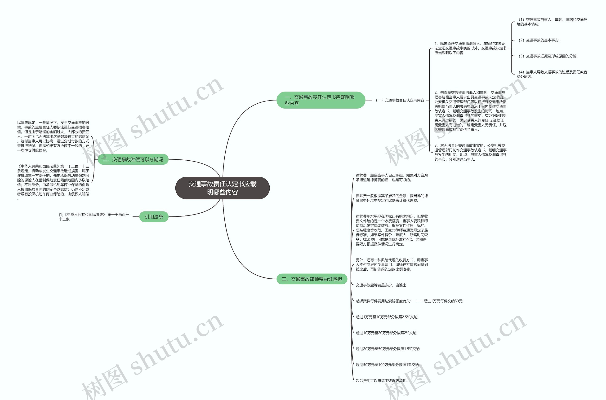 交通事故责任认定书应载明哪些内容 交通事故责任认定书应载明哪些内容