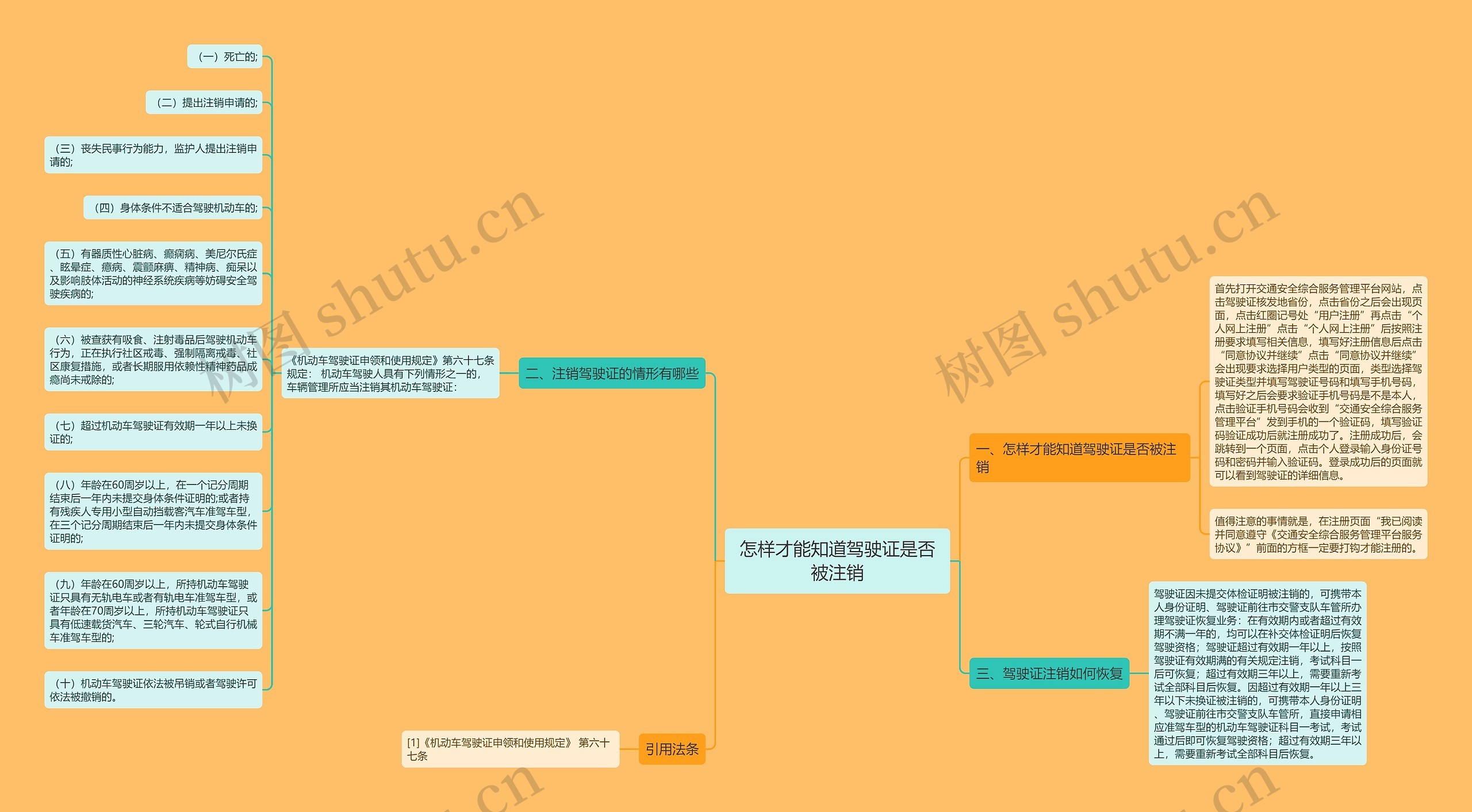 怎样才能知道驾驶证是否被注销