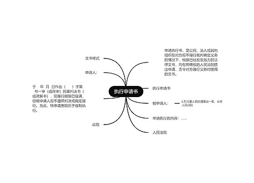 执行申请书