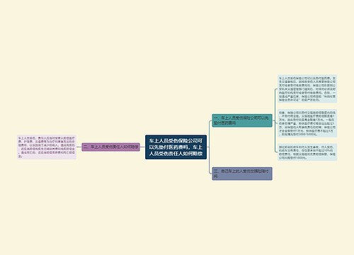 车上人员受伤保险公司可以先垫付医药费吗，车上人员受伤责任人如何赔偿