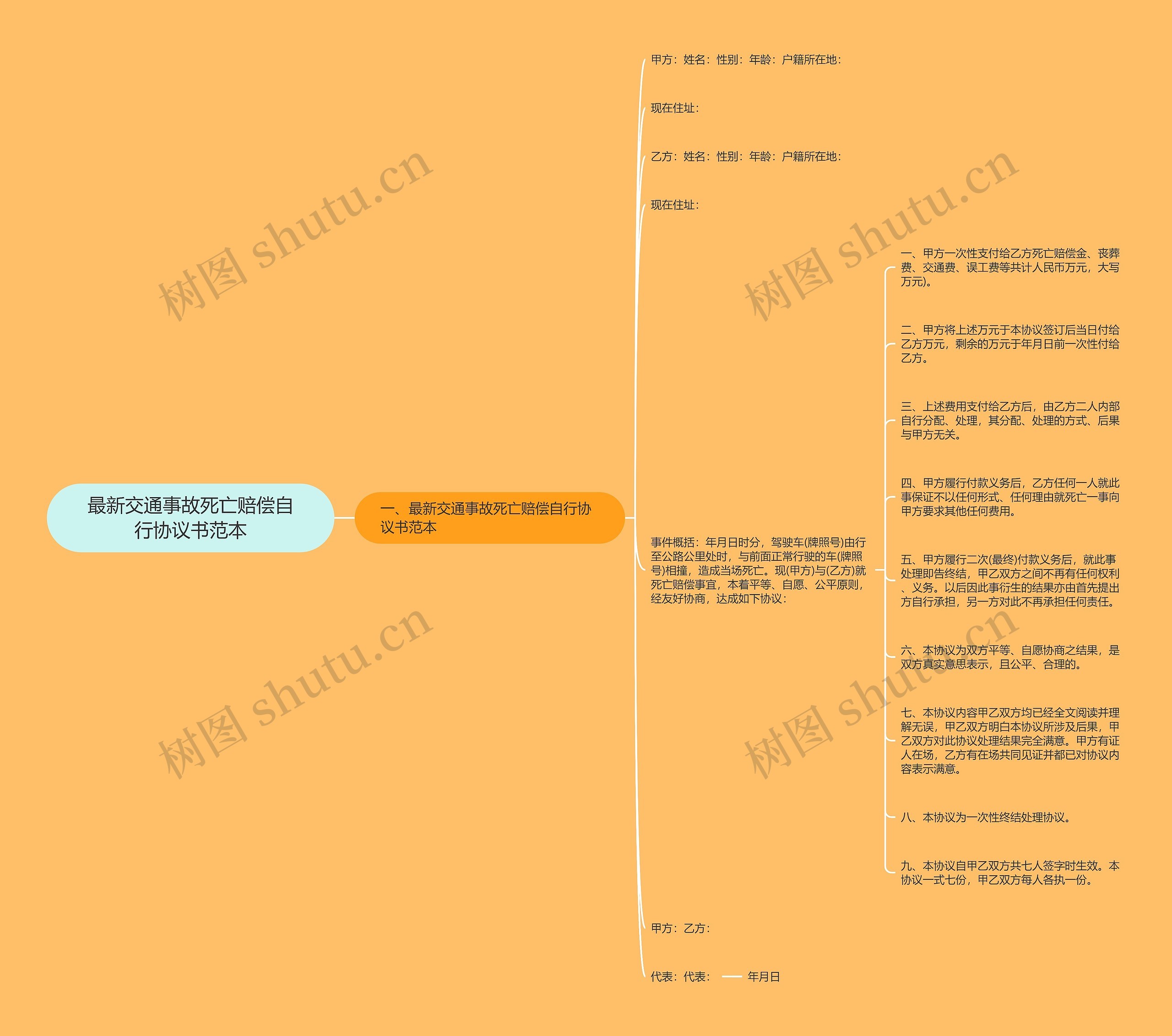 最新交通事故死亡赔偿自行协议书范本 最新交通事故死亡赔偿自行协议书范本
